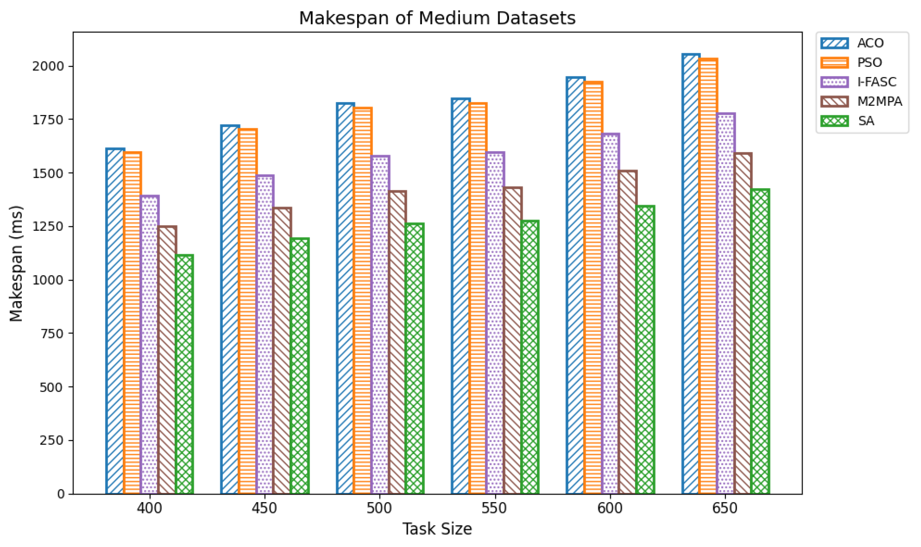 Sensors 25 05744 g005
