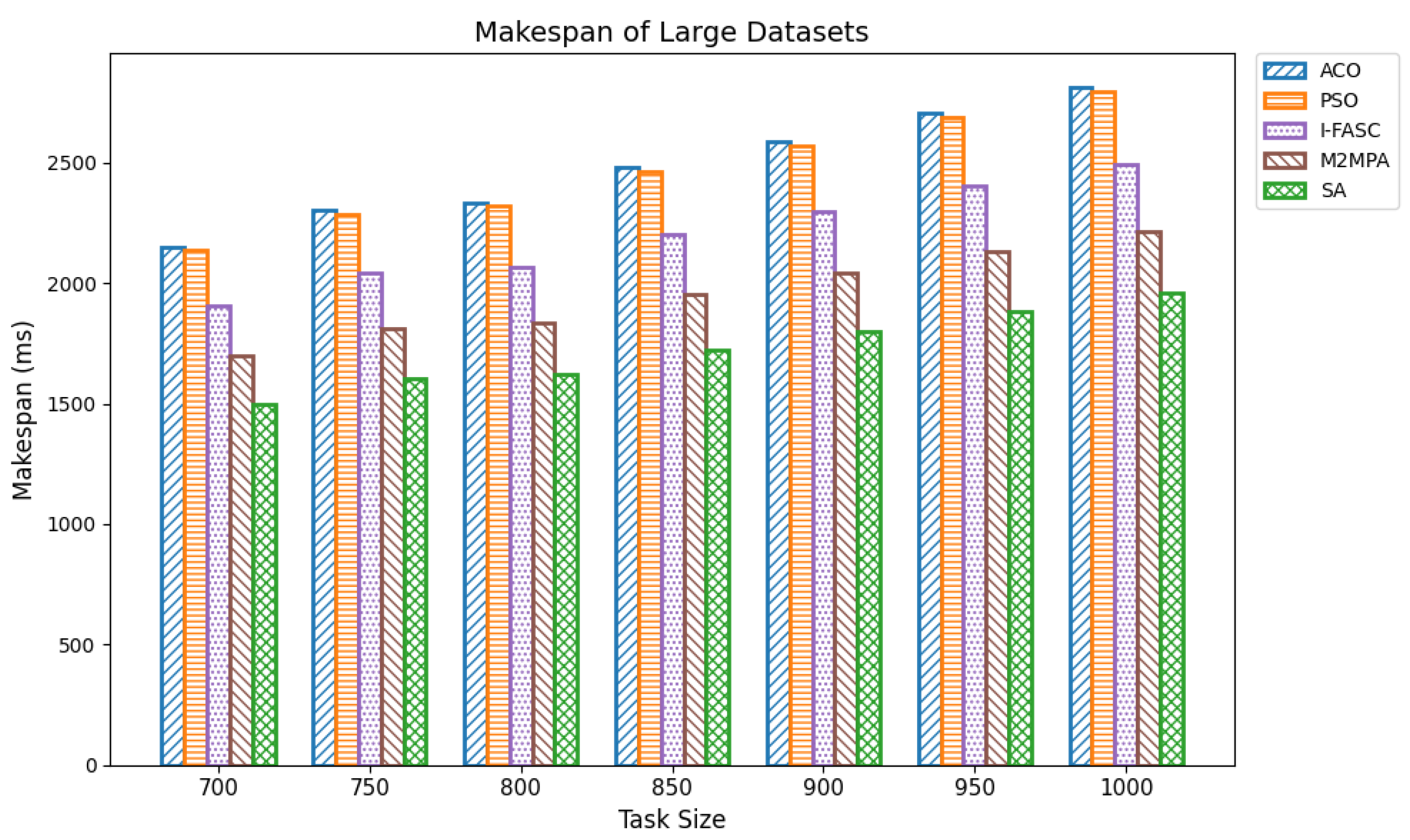Sensors 25 05744 g006