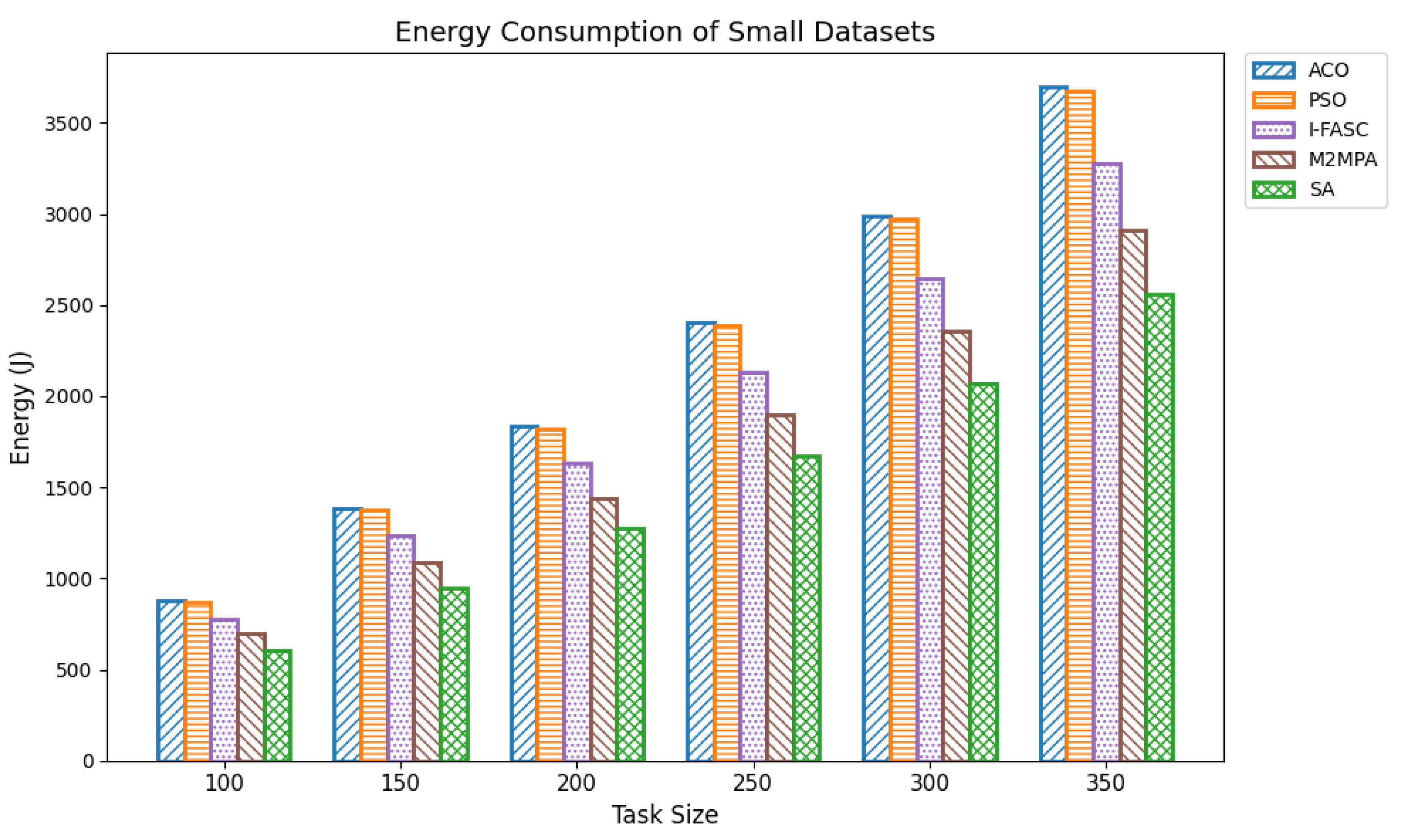 Sensors 25 05744 g007