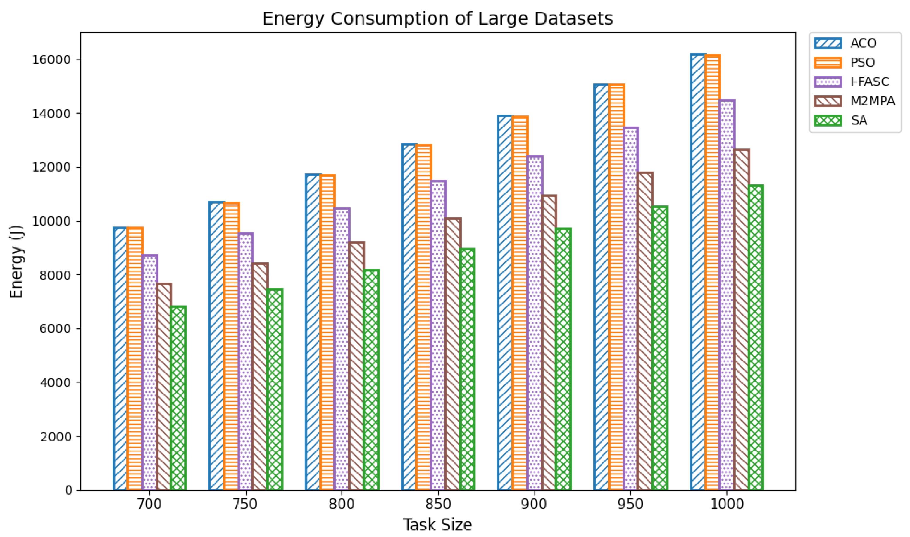 Sensors 25 05744 g009