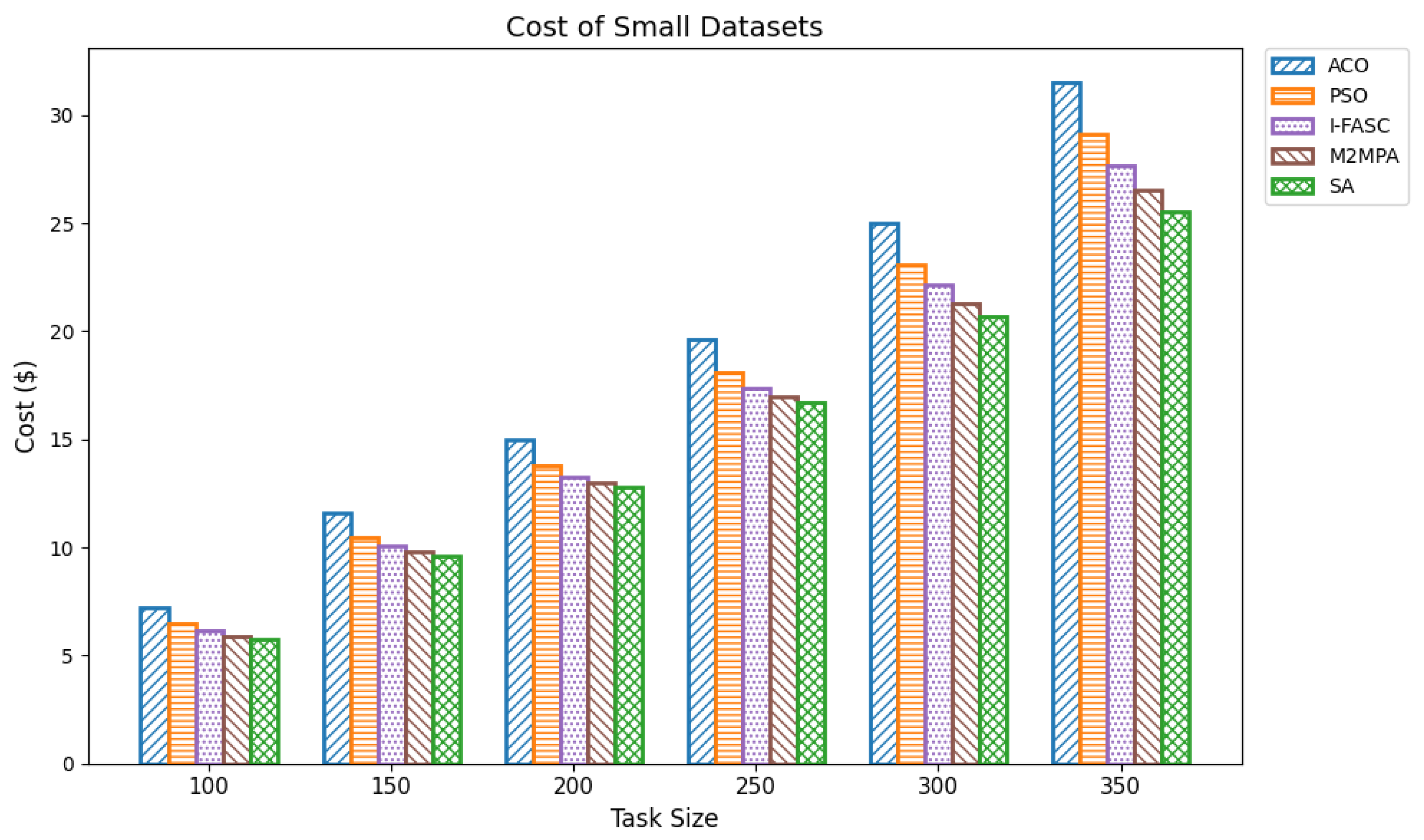 Sensors 25 05744 g010