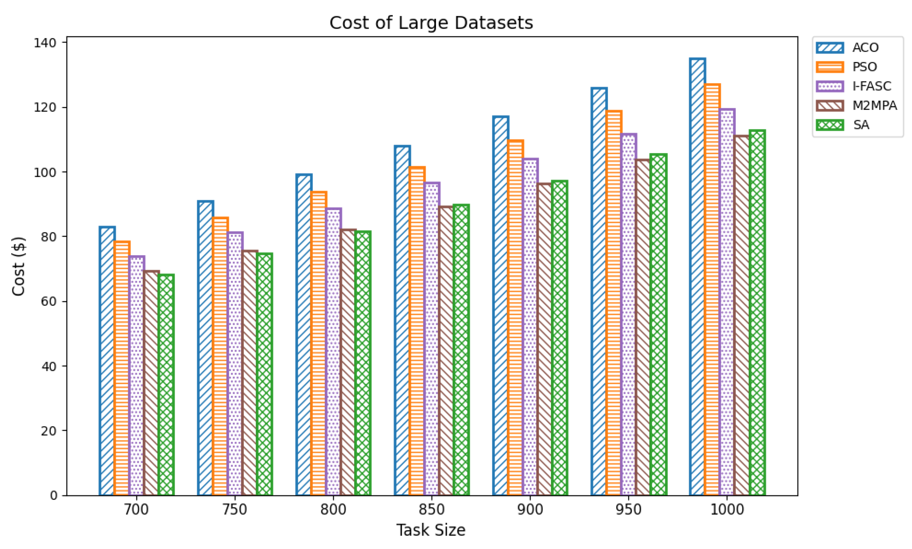 Sensors 25 05744 g012