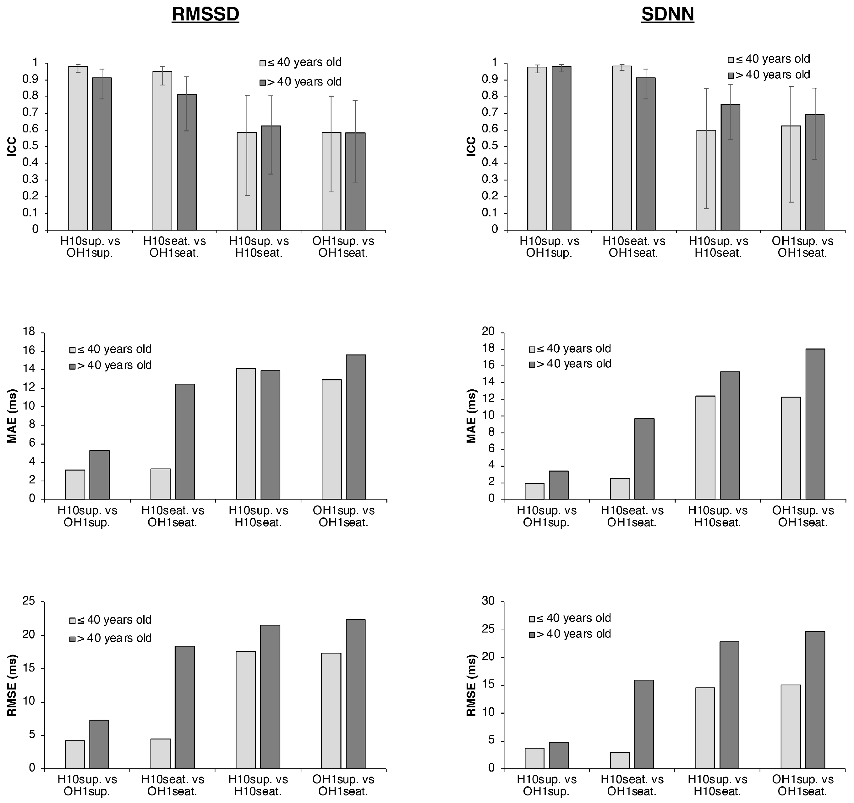 Sensors 25 05745 g002