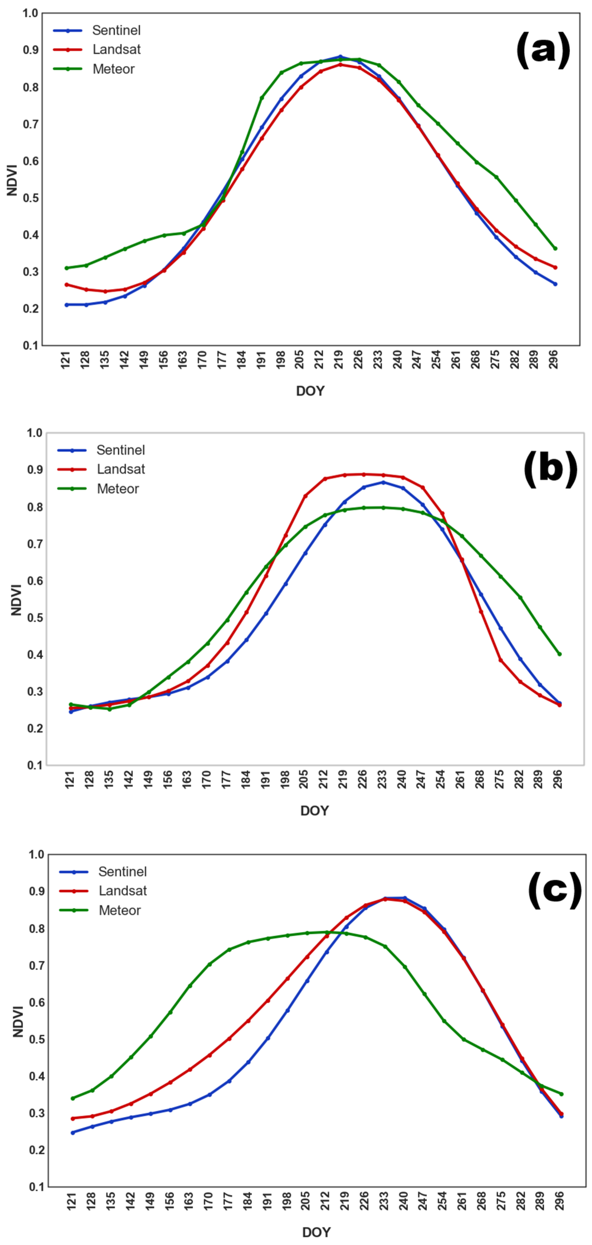 Sensors 25 05746 g003