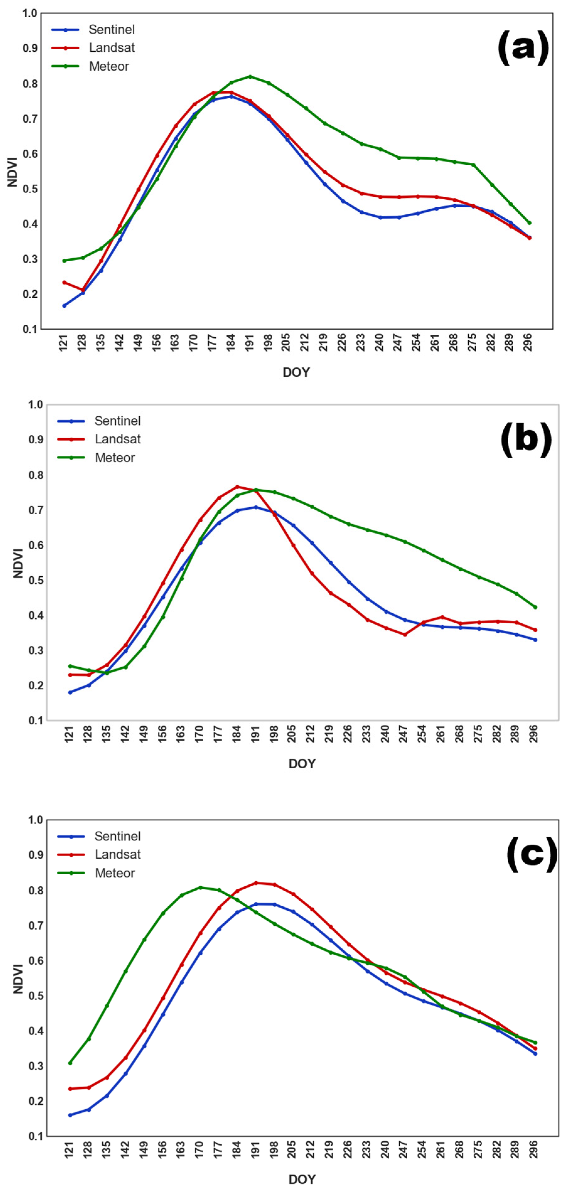 Sensors 25 05746 g004