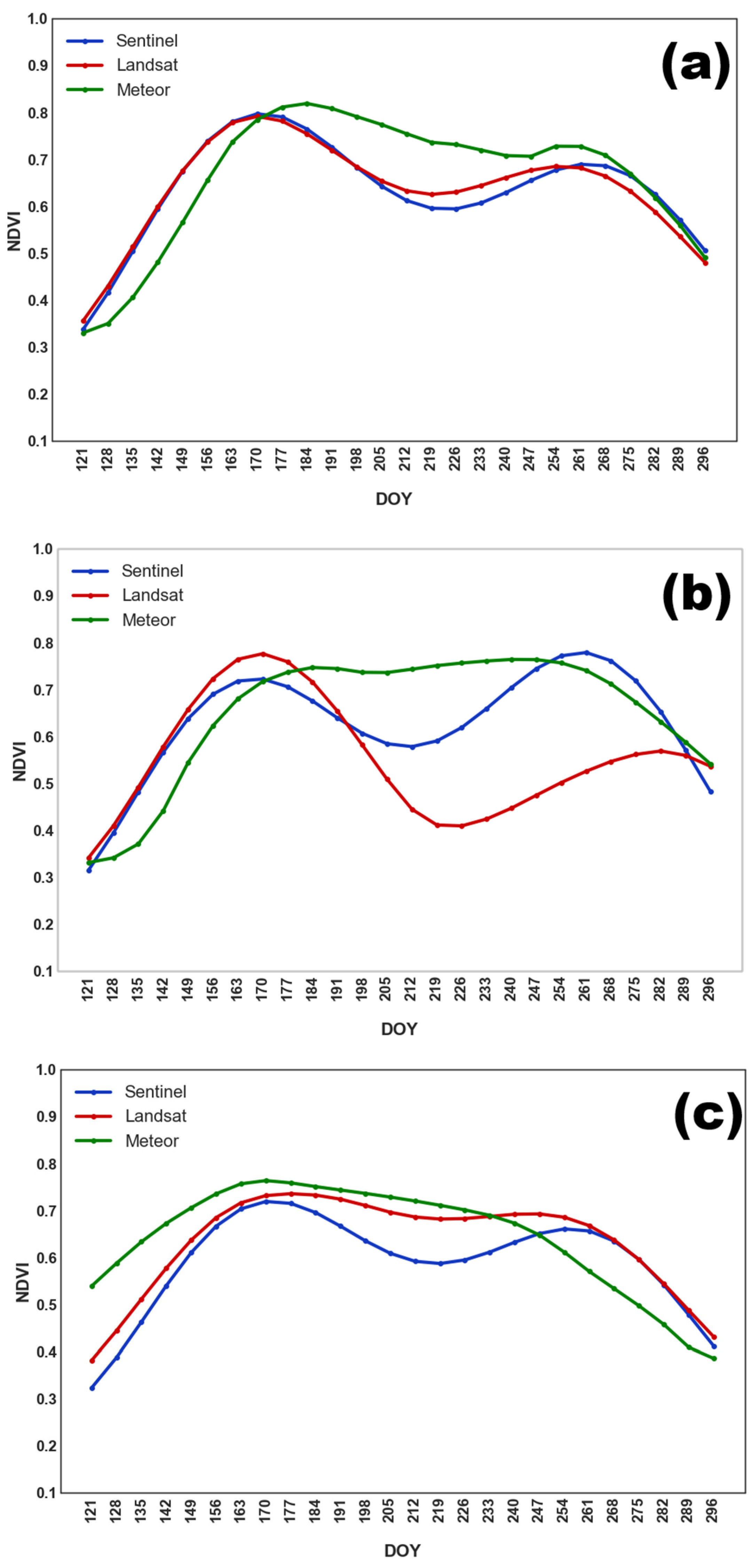 Sensors 25 05746 g005