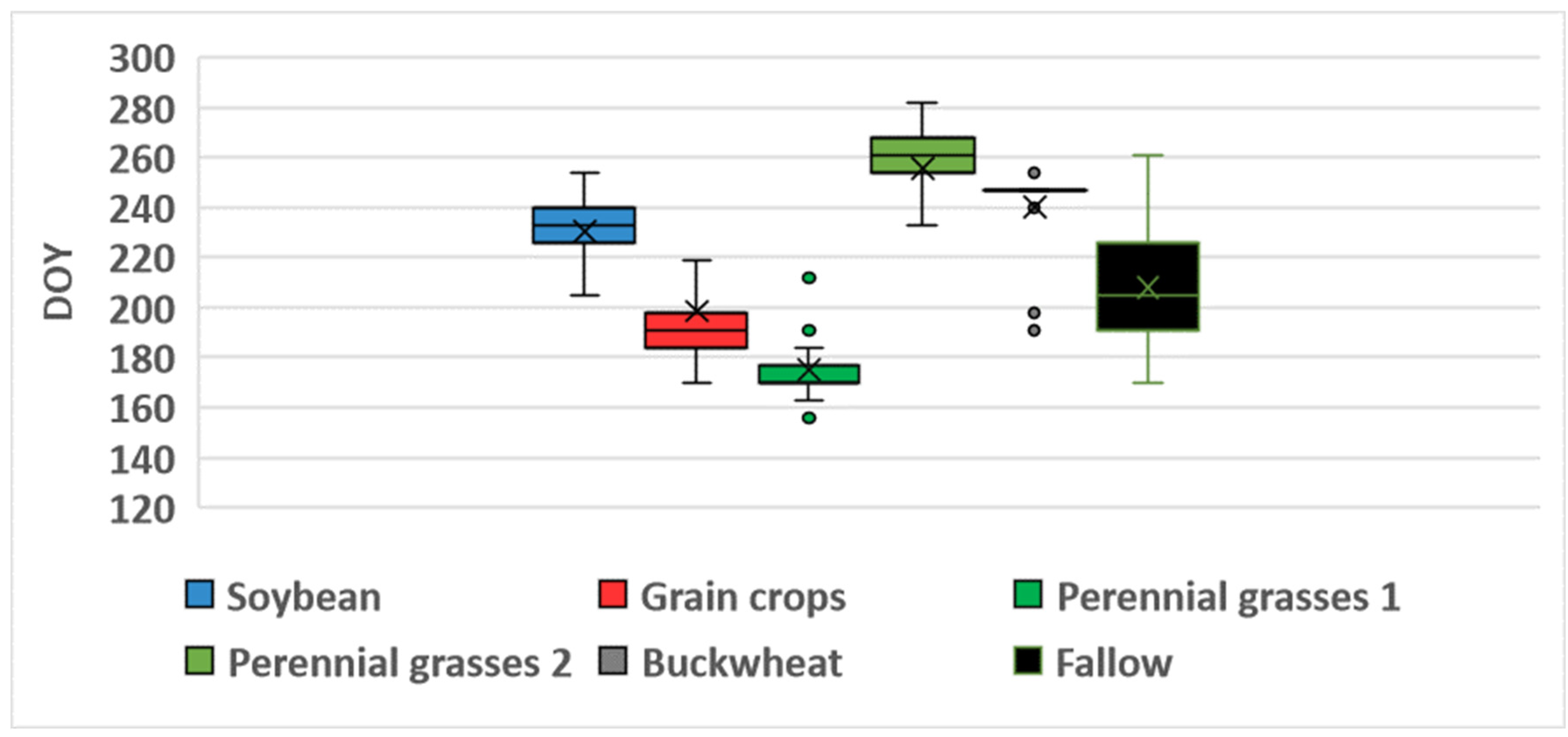 Sensors 25 05746 g008