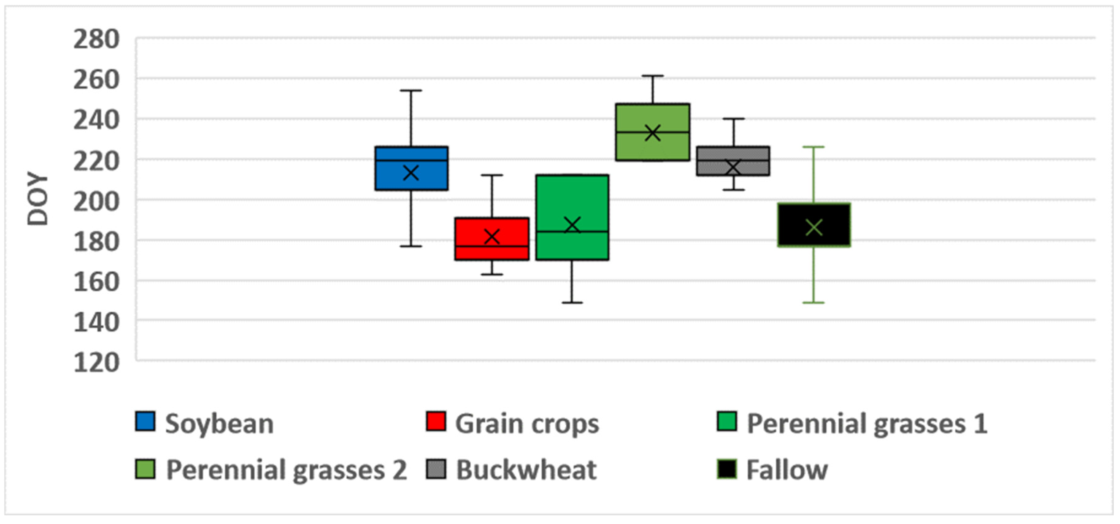 Sensors 25 05746 g010