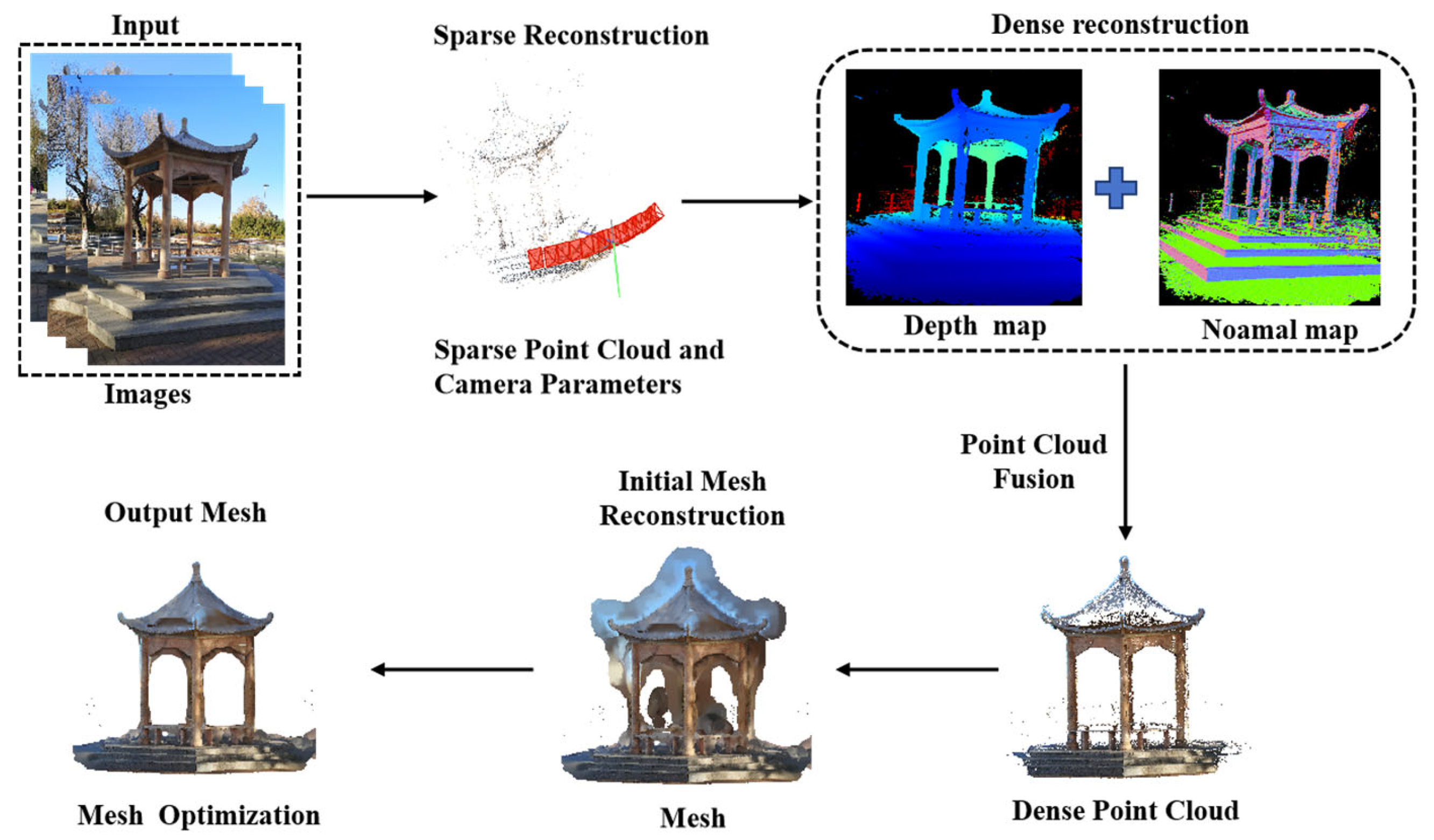 Sensors 25 05748 g002