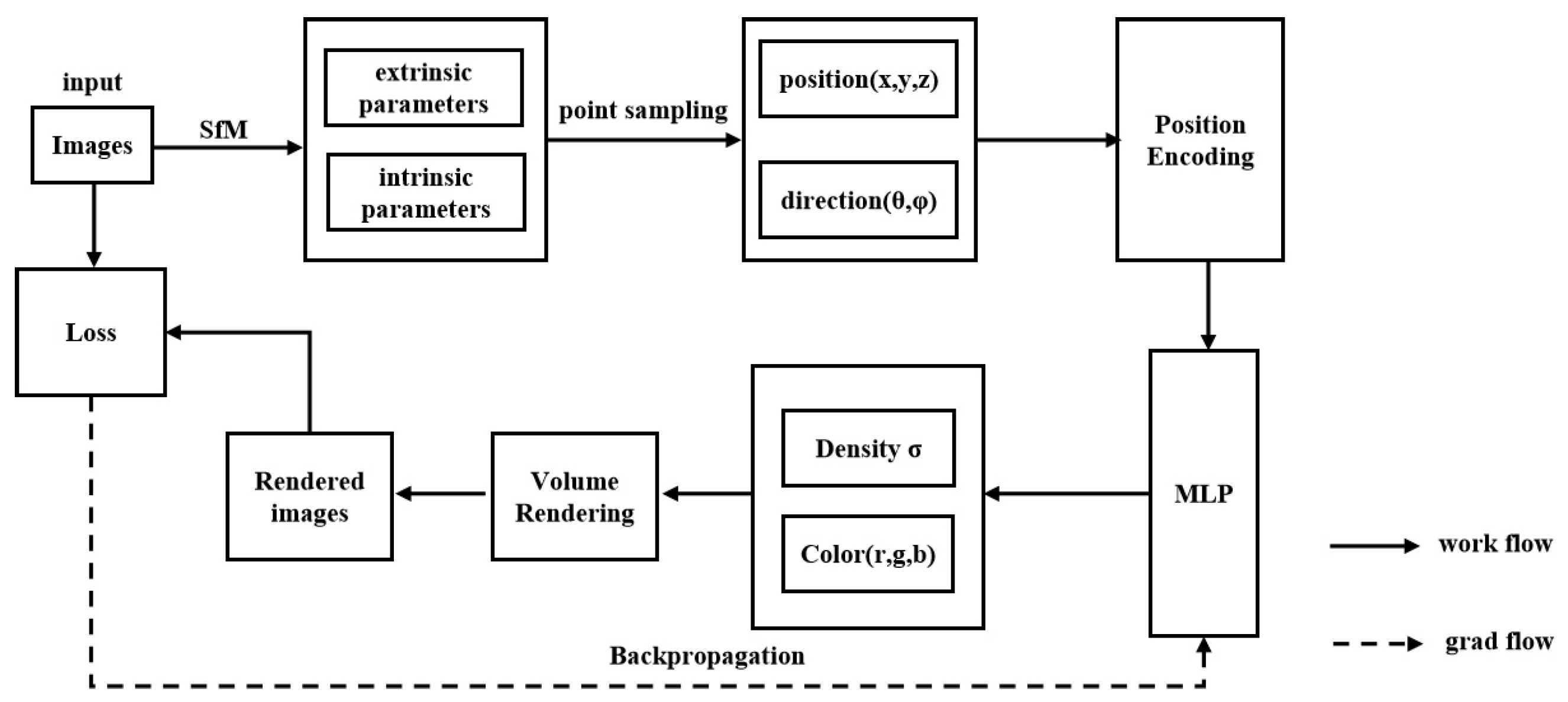 Sensors 25 05748 g003