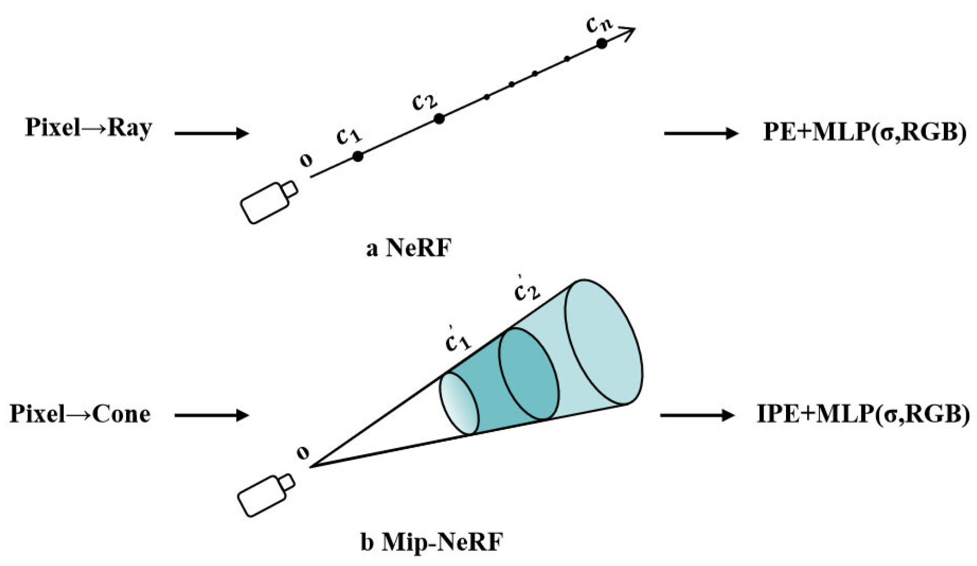 Sensors 25 05748 g004