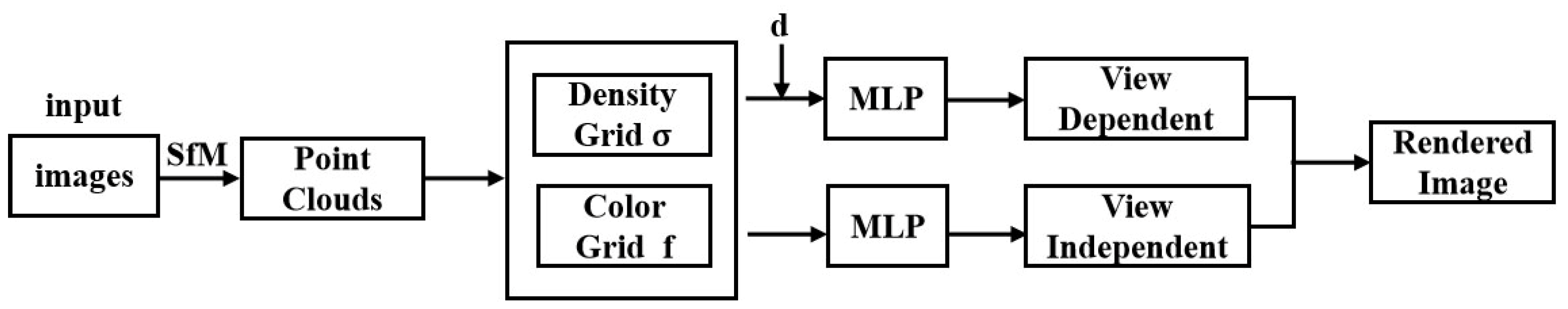 Sensors 25 05748 g006