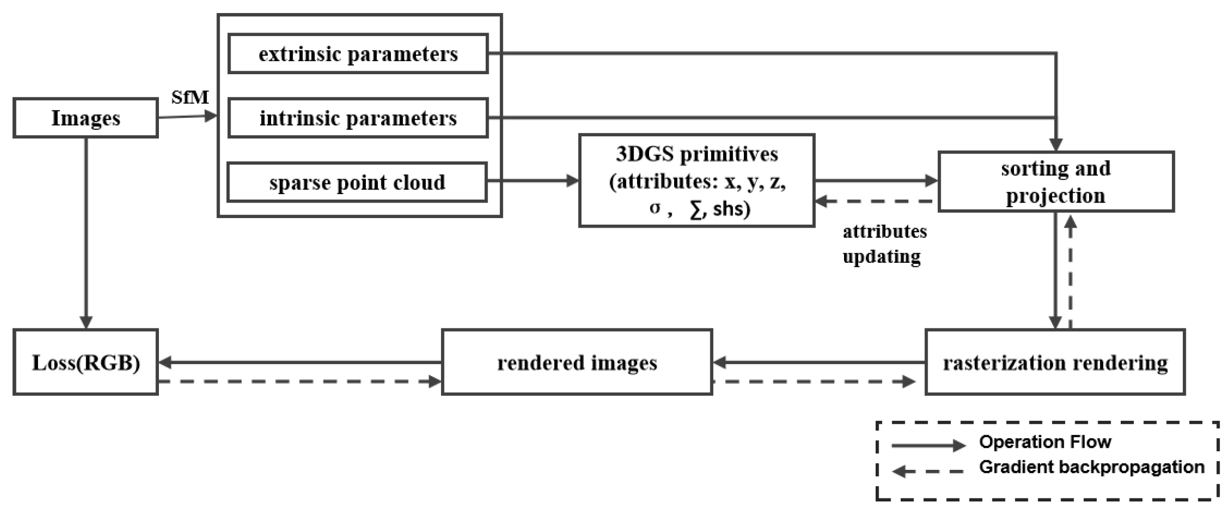 Sensors 25 05748 g008