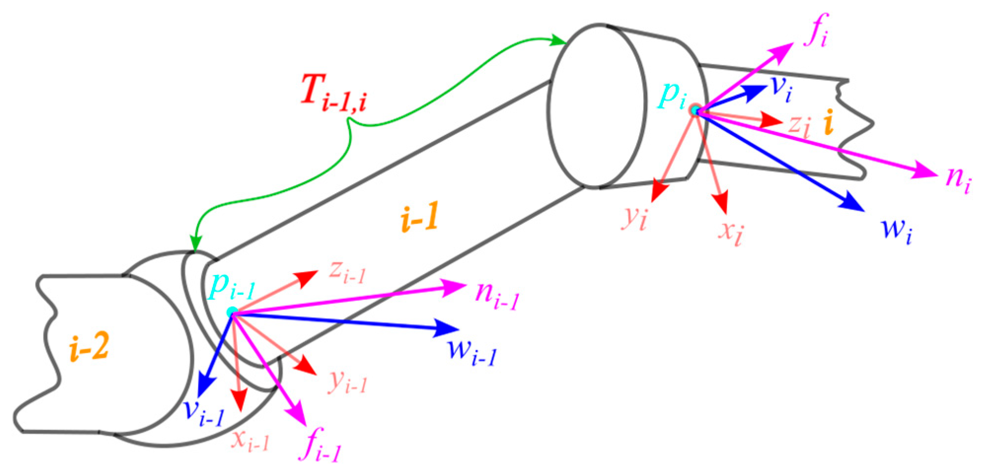 Sensors 25 05749 g001