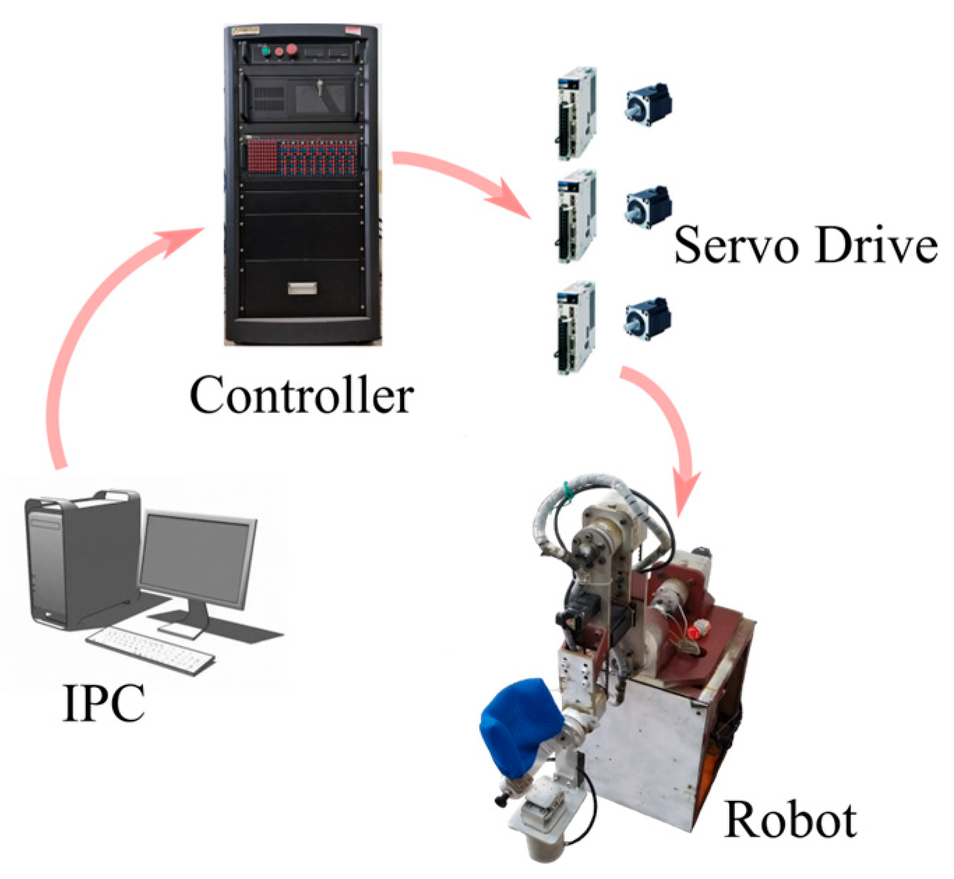 Sensors 25 05749 g003