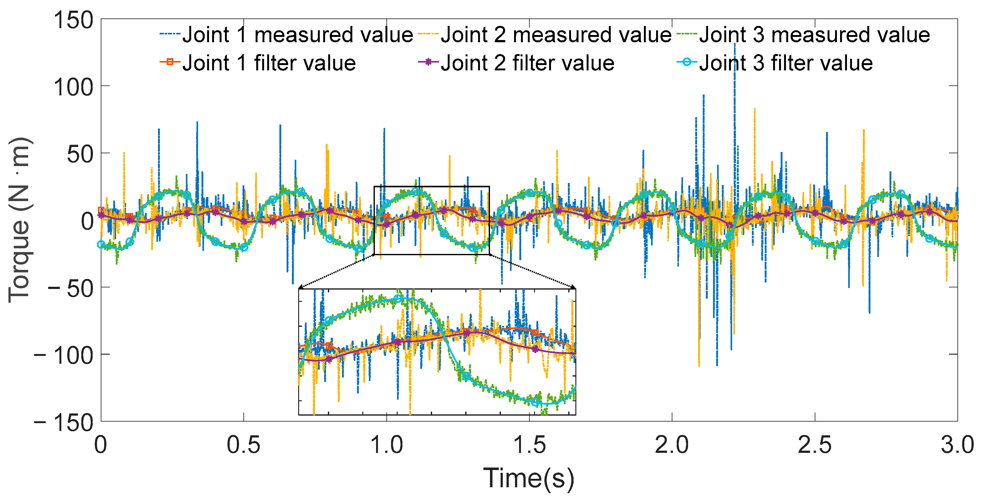 Sensors 25 05749 g005