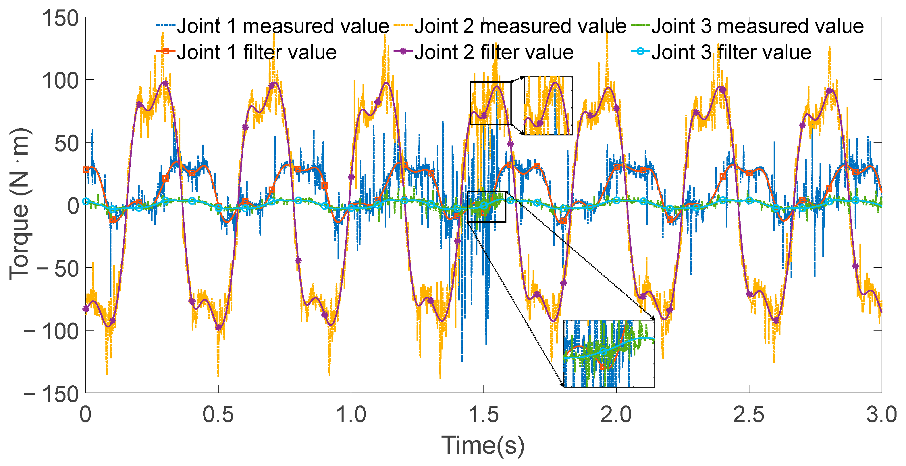 Sensors 25 05749 g006