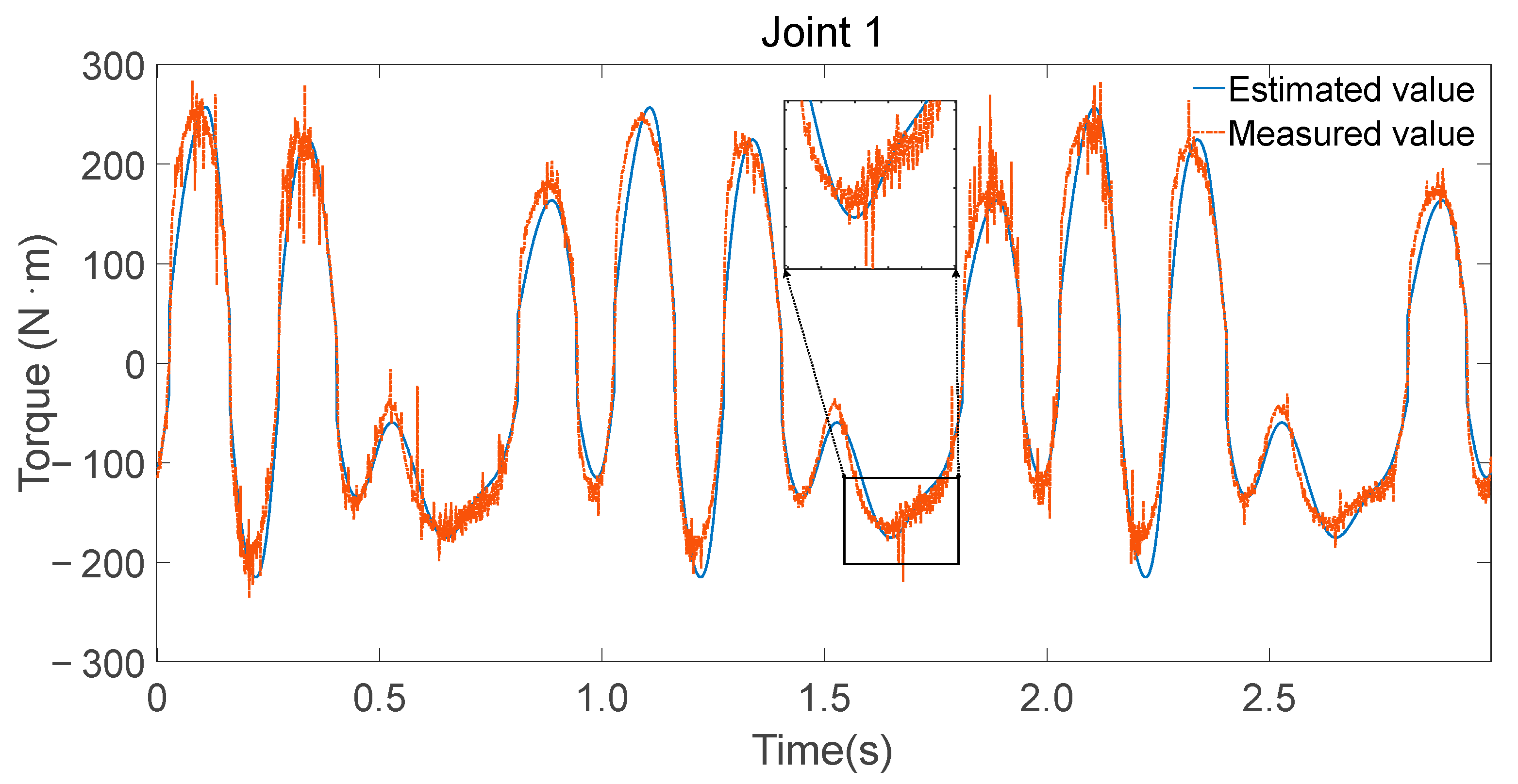 Sensors 25 05749 g008