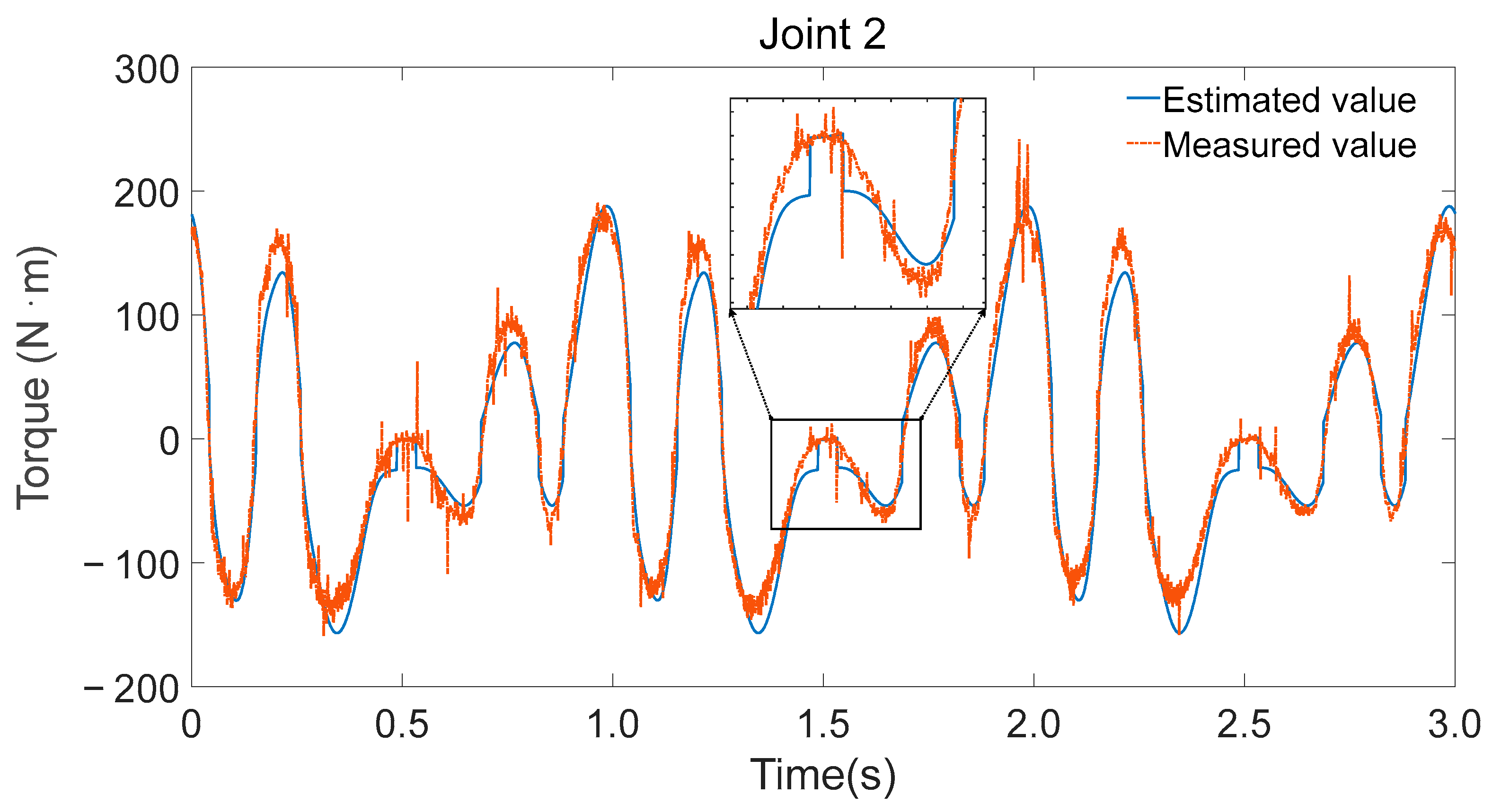 Sensors 25 05749 g009
