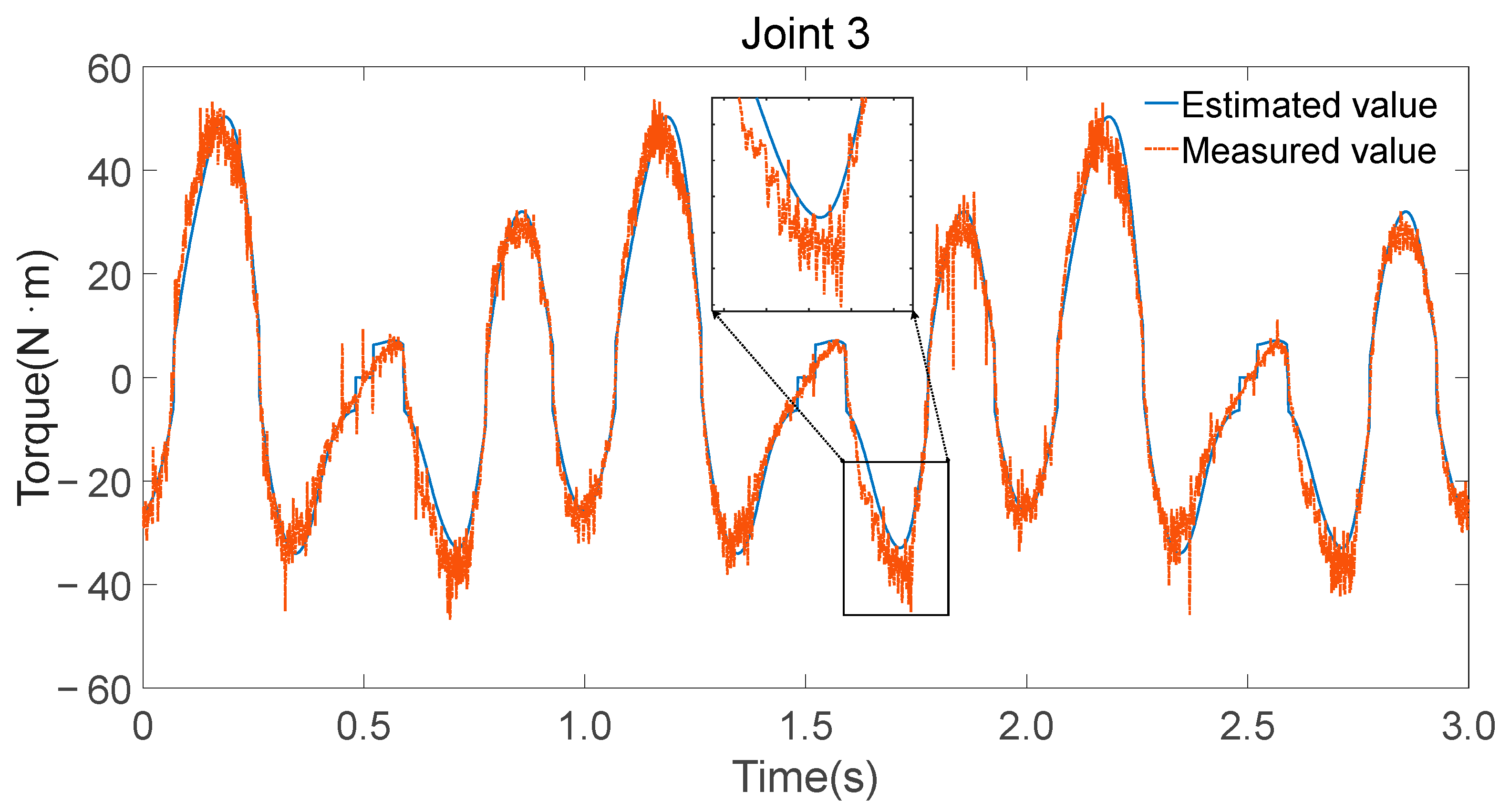 Sensors 25 05749 g010