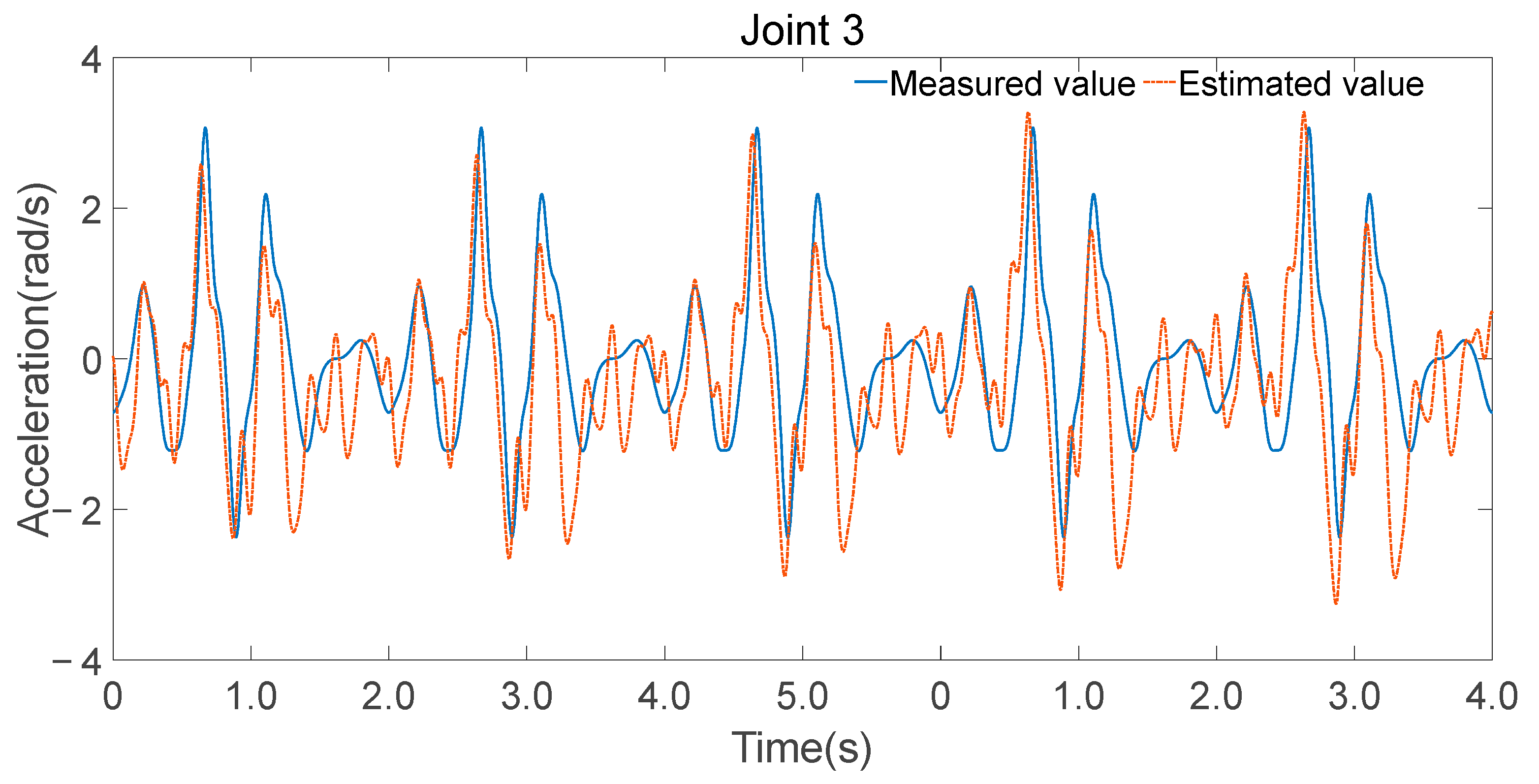 Sensors 25 05749 g014