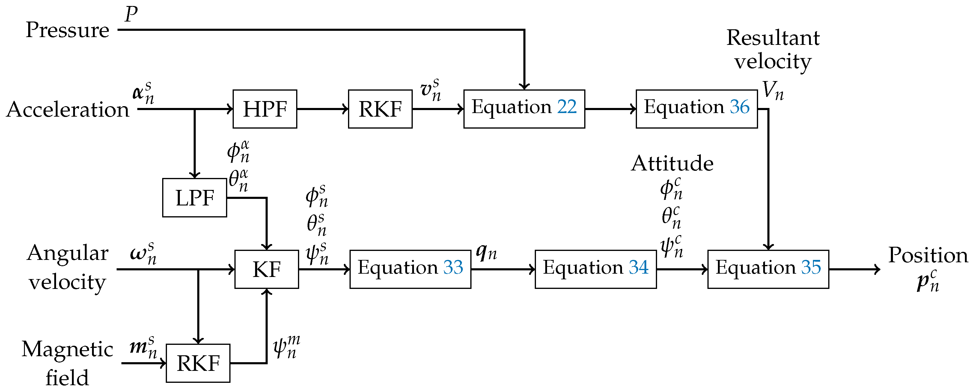 Sensors 25 05750 g002 Sensors 25 05750 g002