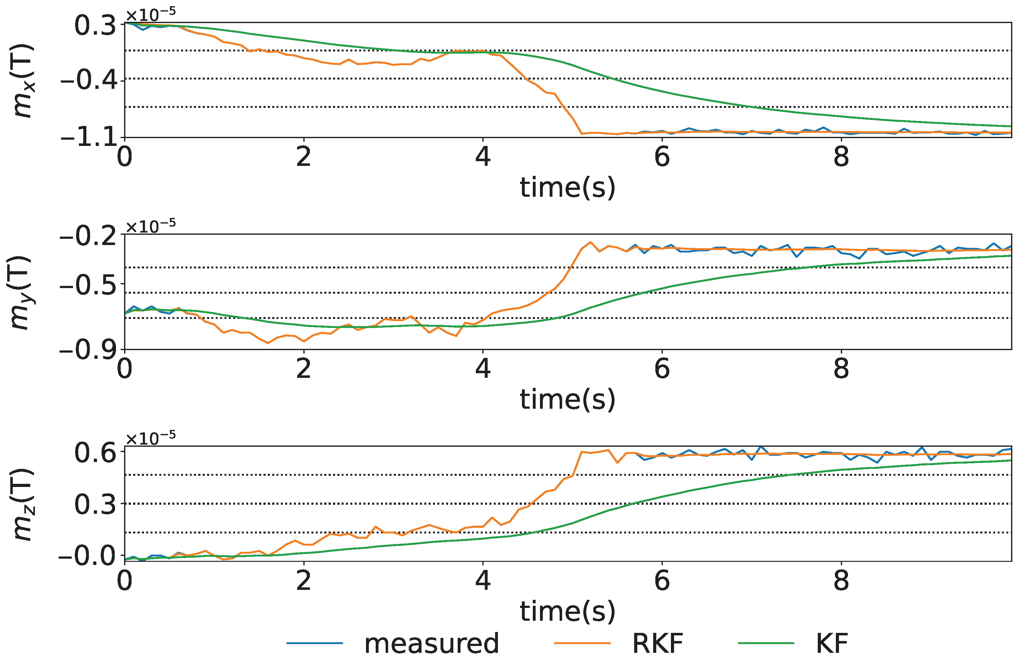 Sensors 25 05750 g005 Sensors 25 05750 g005