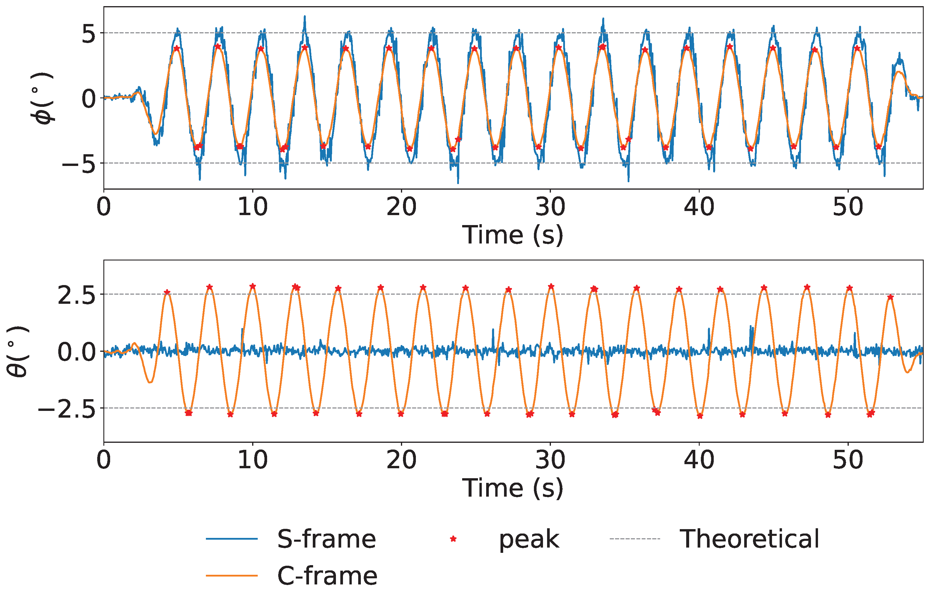 Sensors 25 05750 g008 Sensors 25 05750 g008
