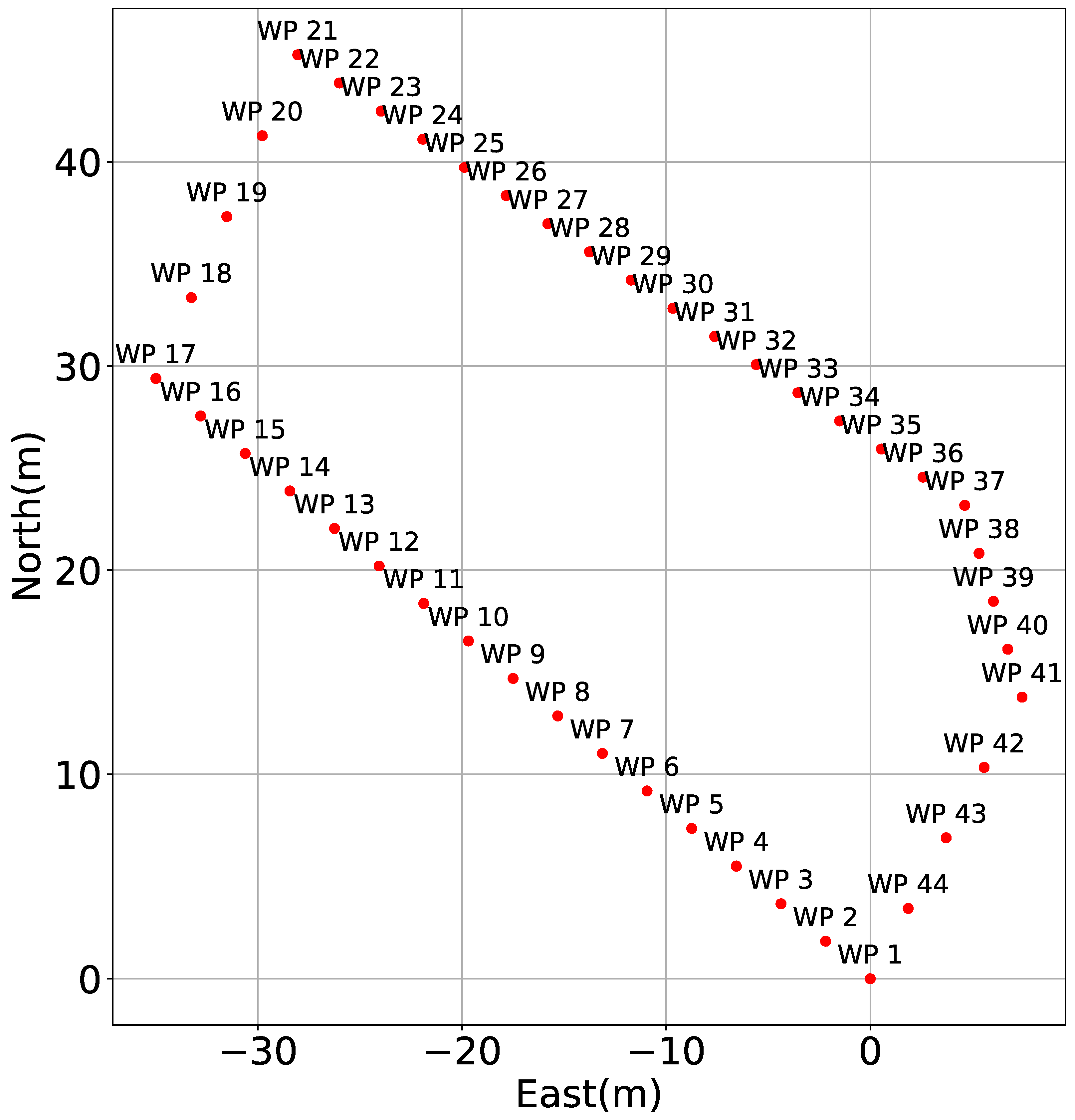 Sensors 25 05750 g011 Sensors 25 05750 g011