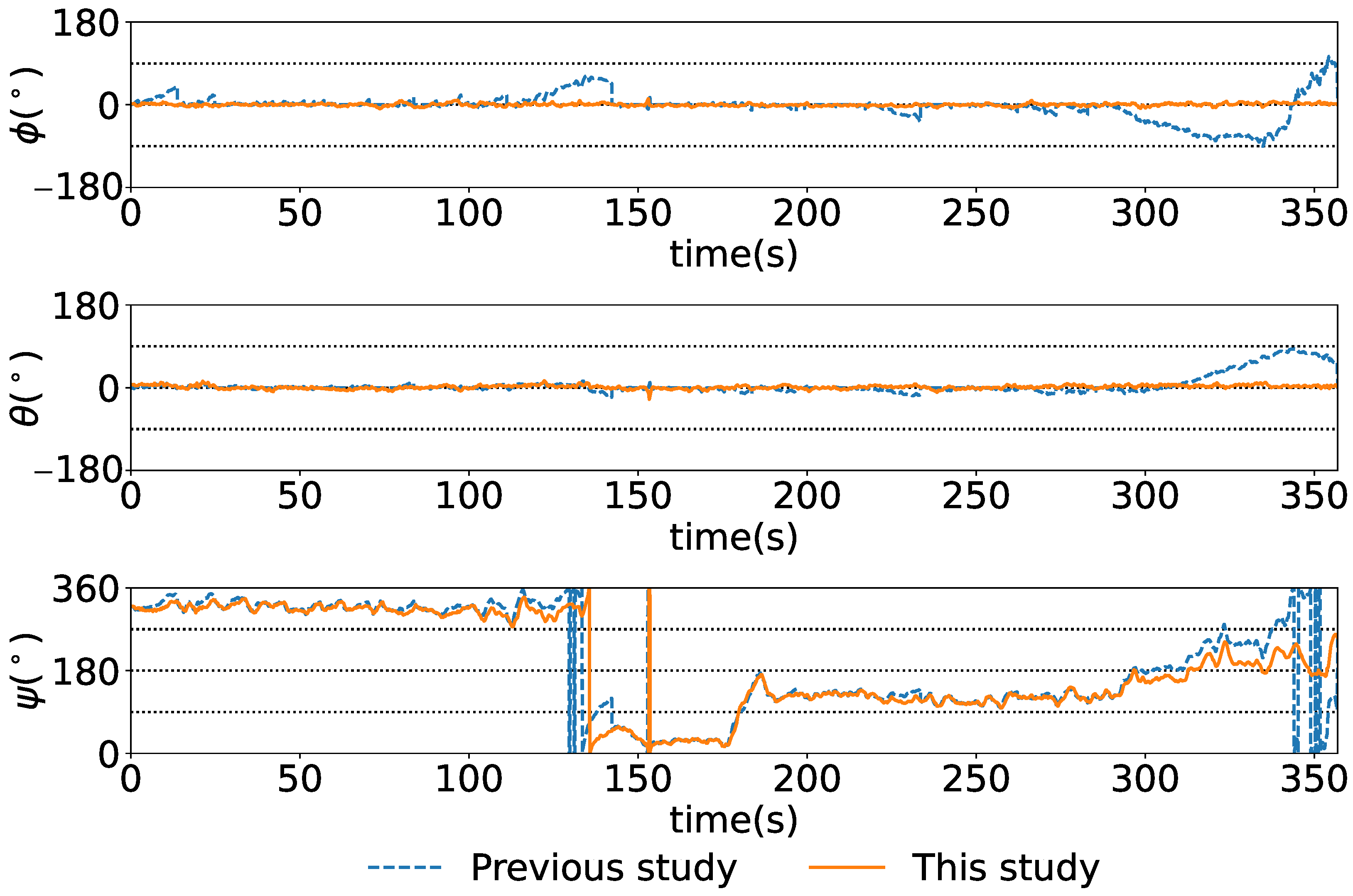 Sensors 25 05750 g019 Sensors 25 05750 g019