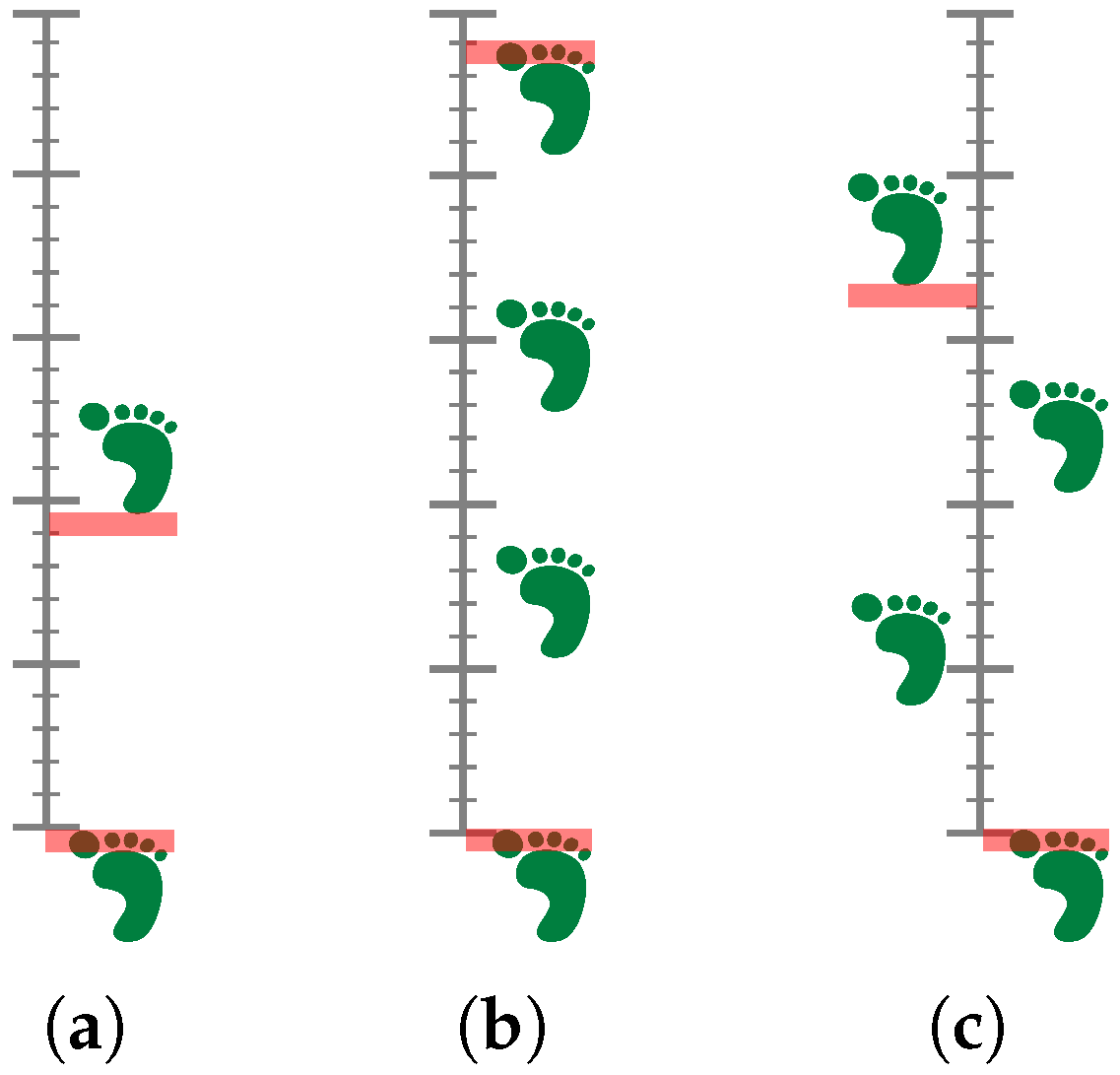 Sensors 25 05751 g001