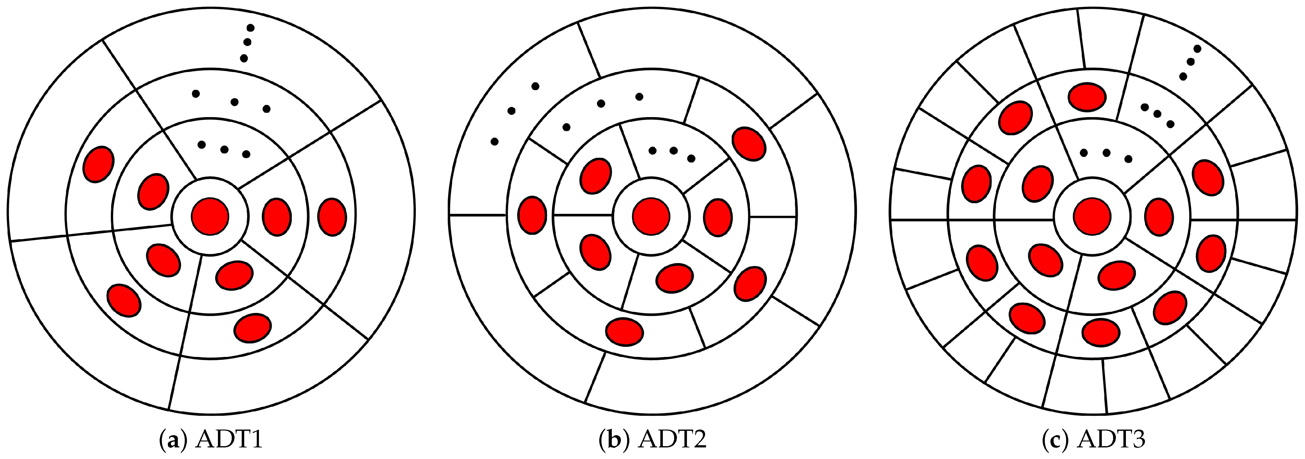 Sensors 25 05752 g003