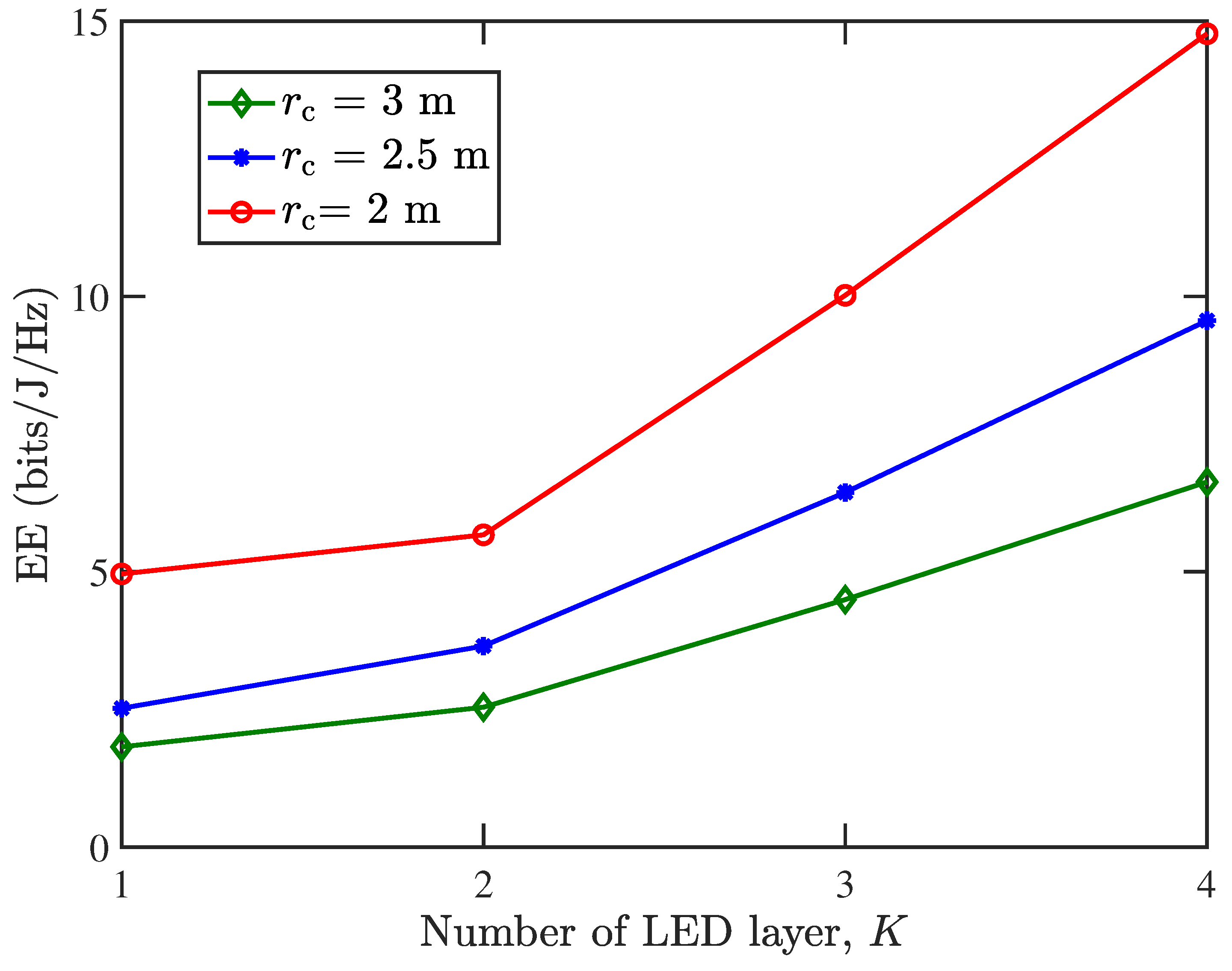 Sensors 25 05752 g006