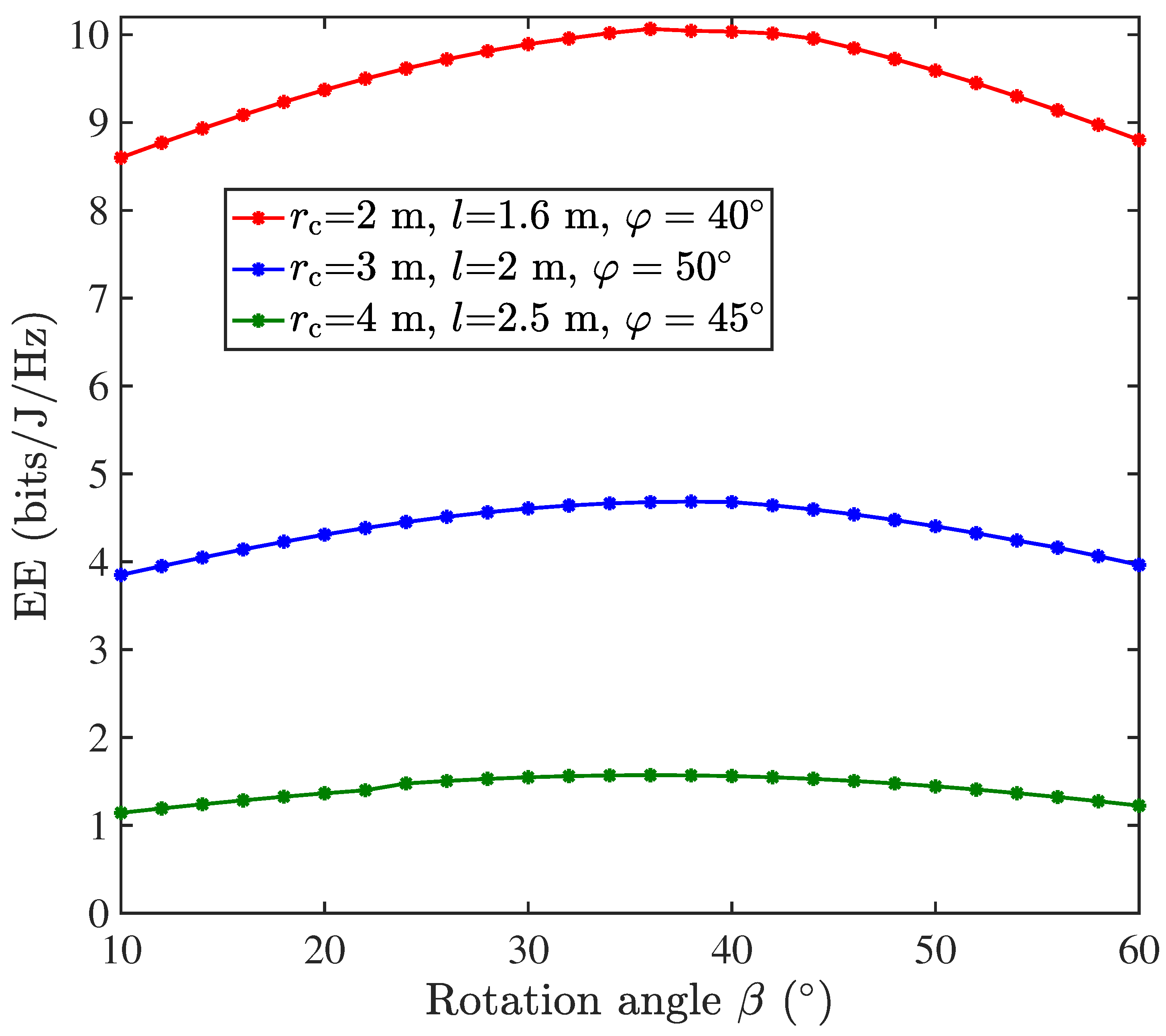 Sensors 25 05752 g007