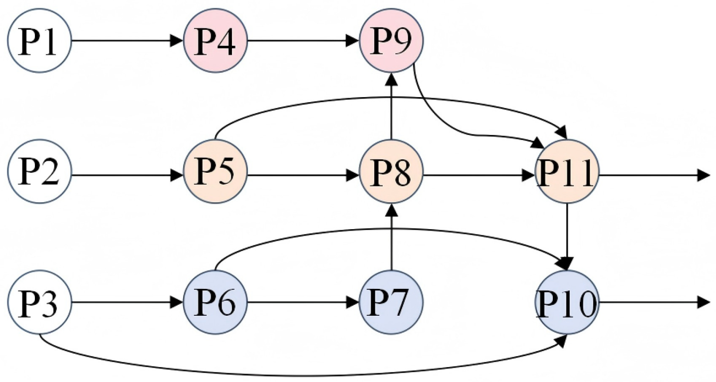 Sensors 25 05753 g005