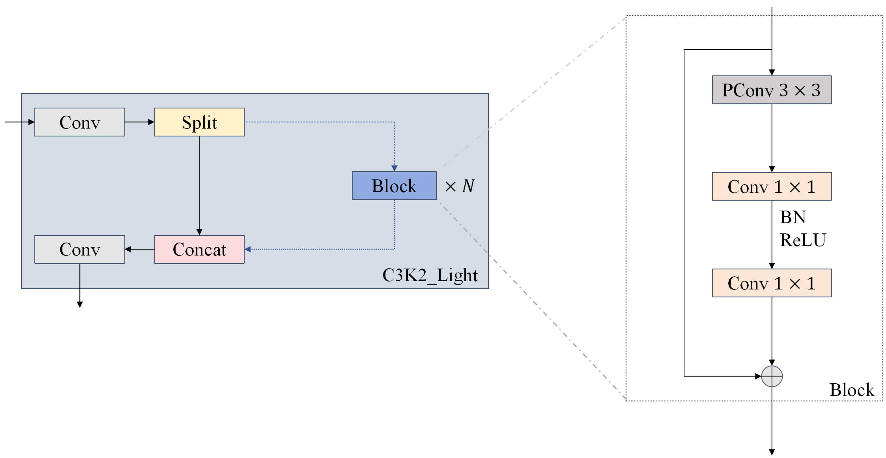 Sensors 25 05753 g007
