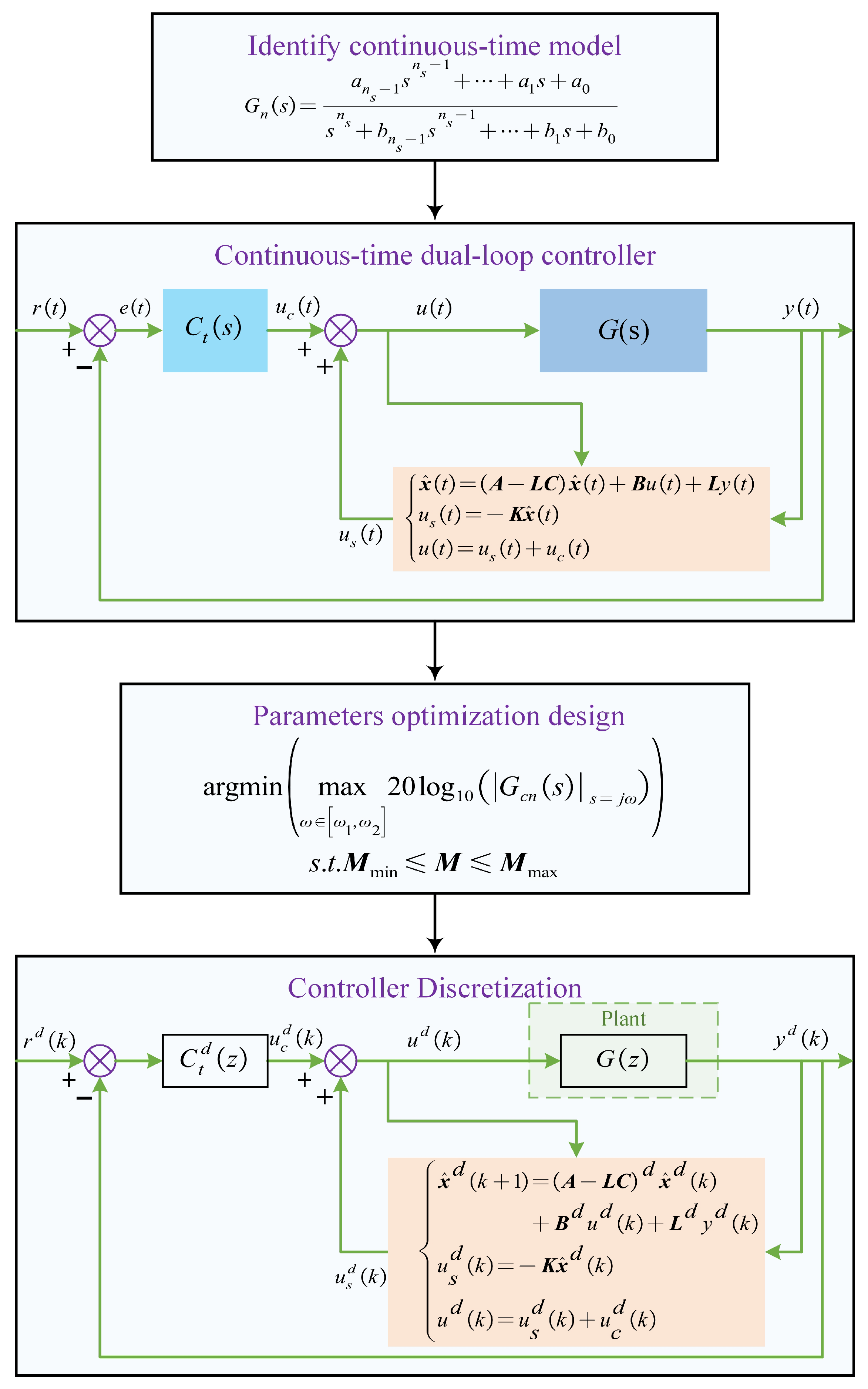 Sensors 25 05754 g001 Sensors 25 05754 g001
