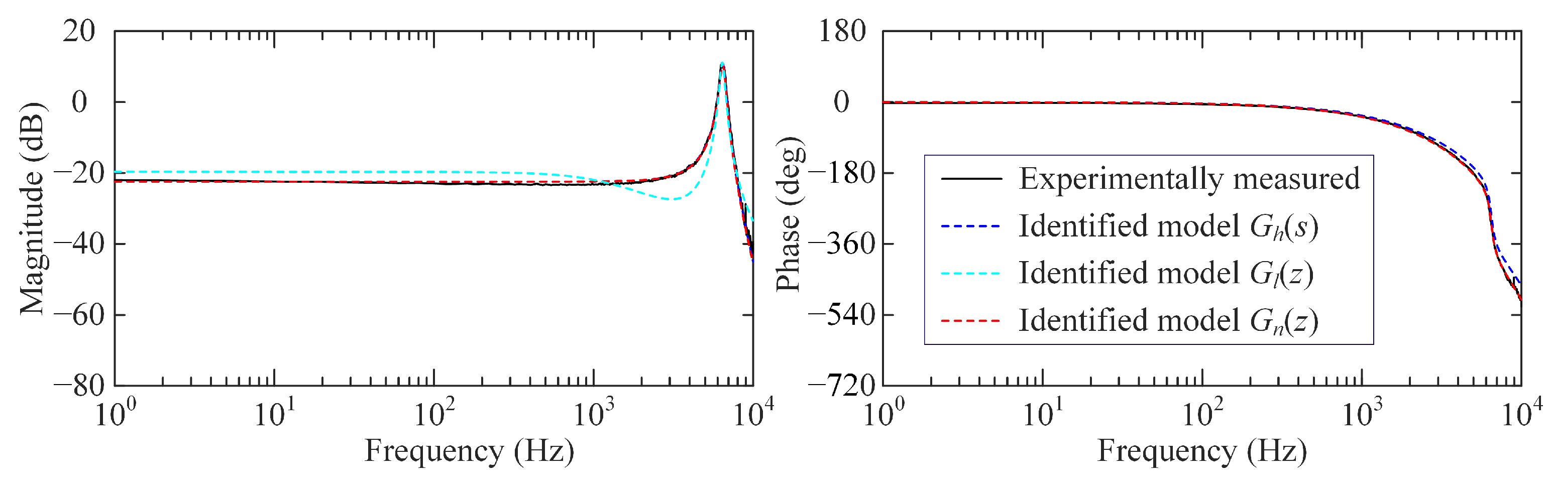 Sensors 25 05754 g004 Sensors 25 05754 g004