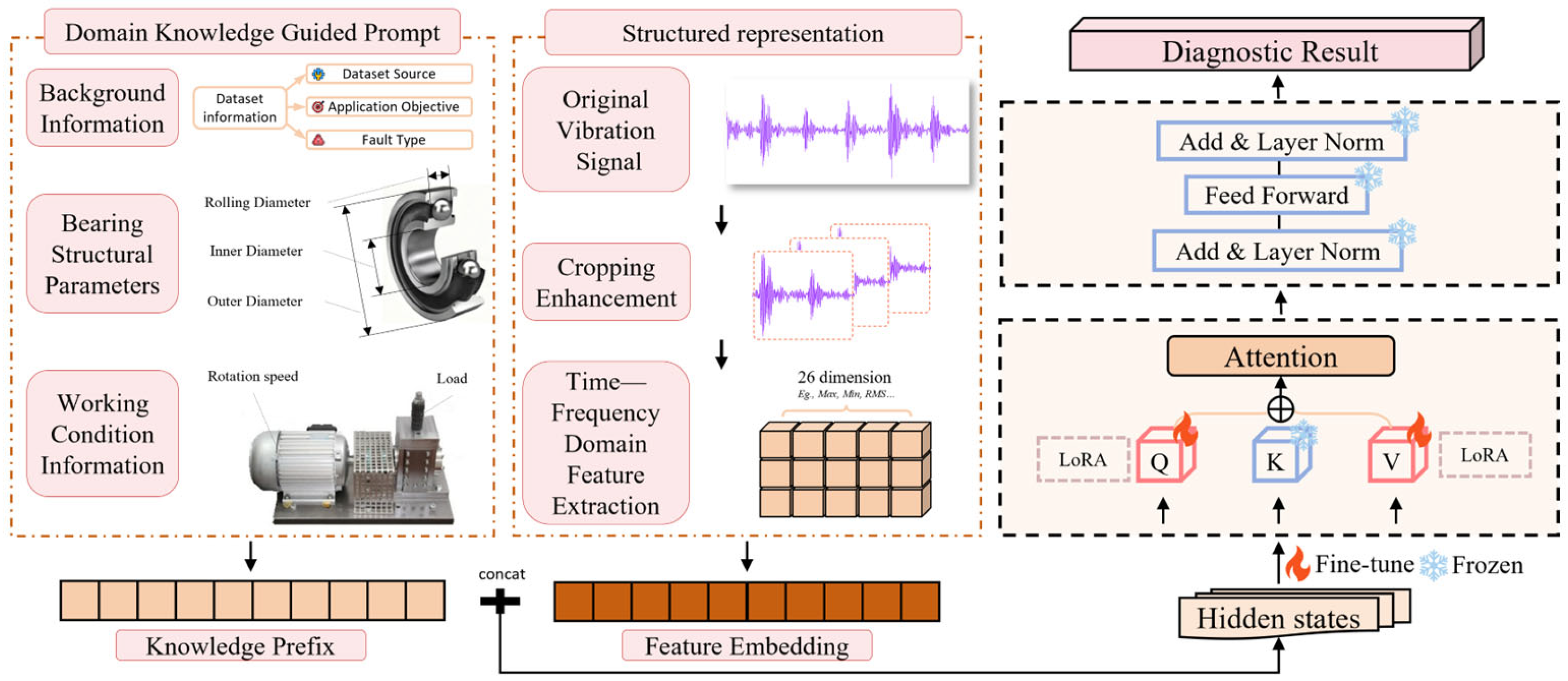 Sensors 25 05758 g001