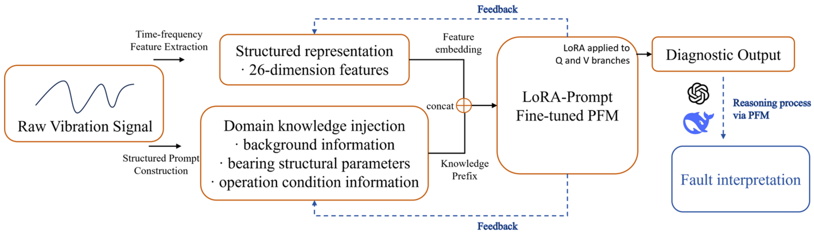 Sensors 25 05758 g004