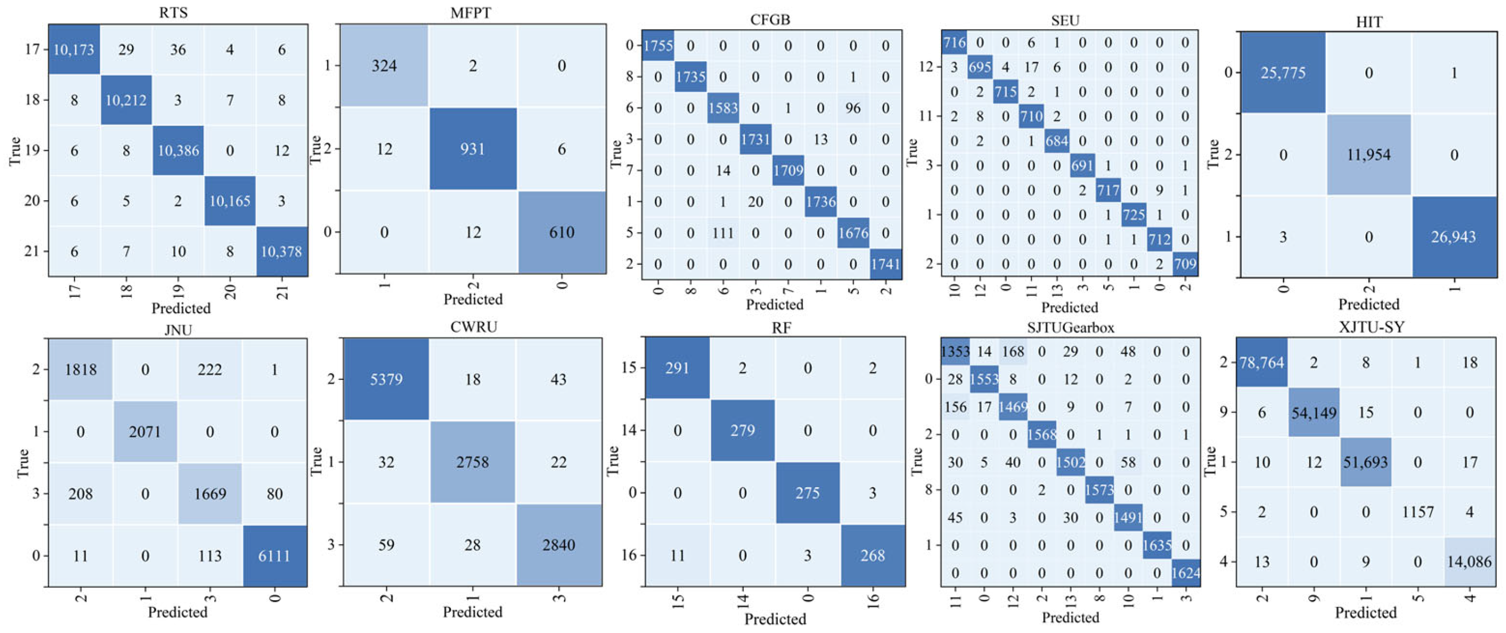 Sensors 25 05758 g005