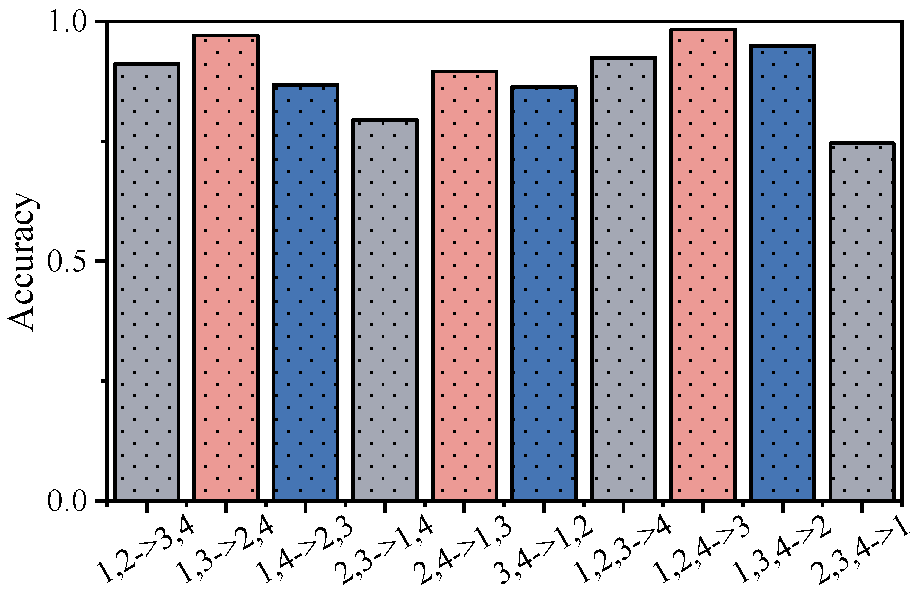 Sensors 25 05758 g006