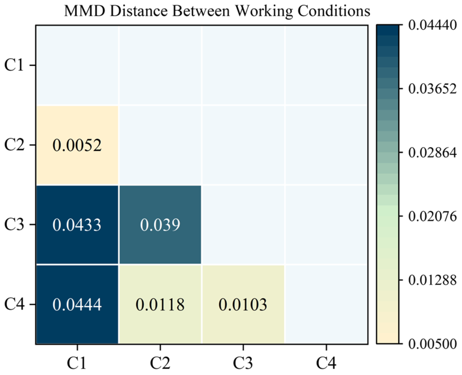 Sensors 25 05758 g007
