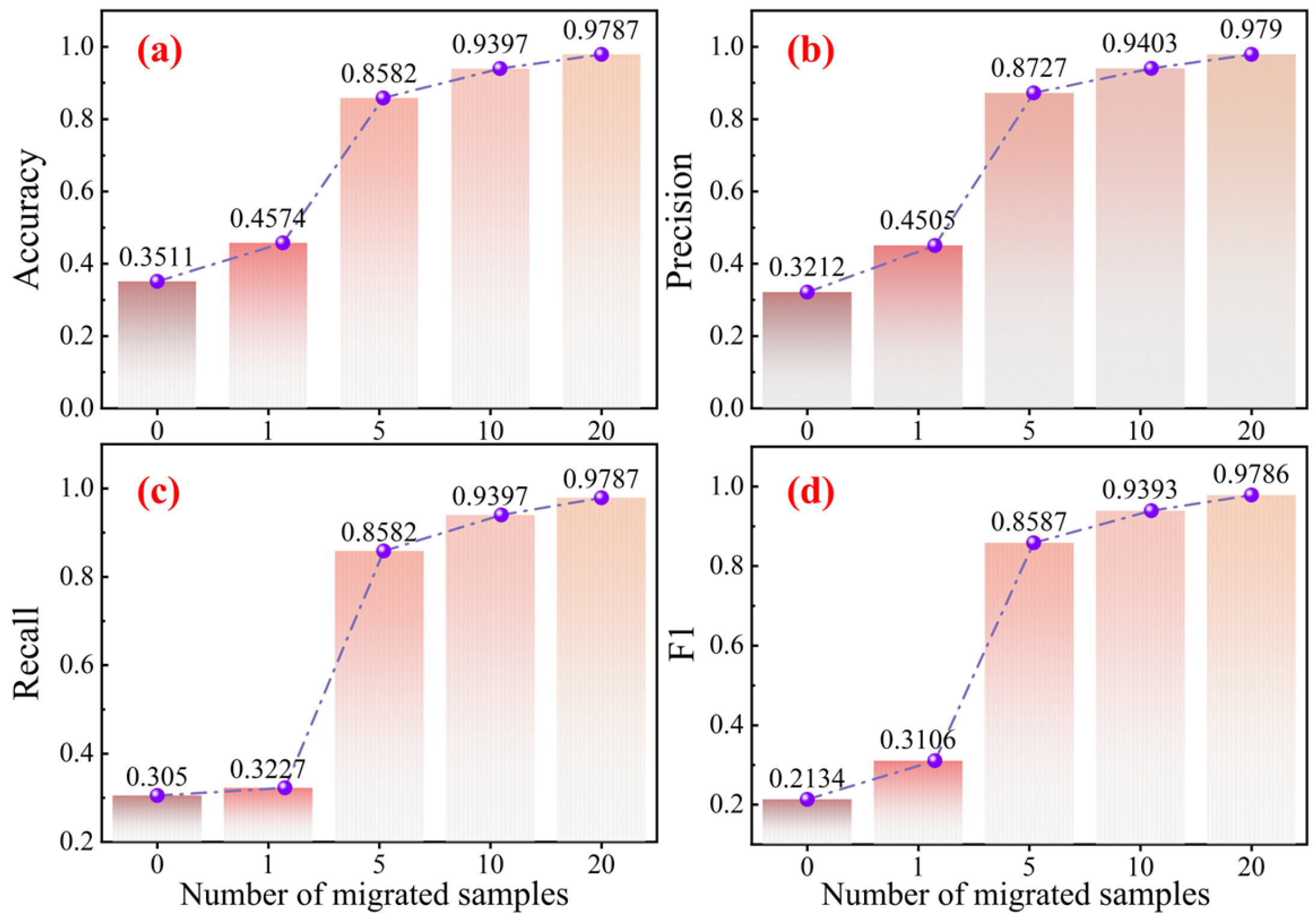 Sensors 25 05758 g008