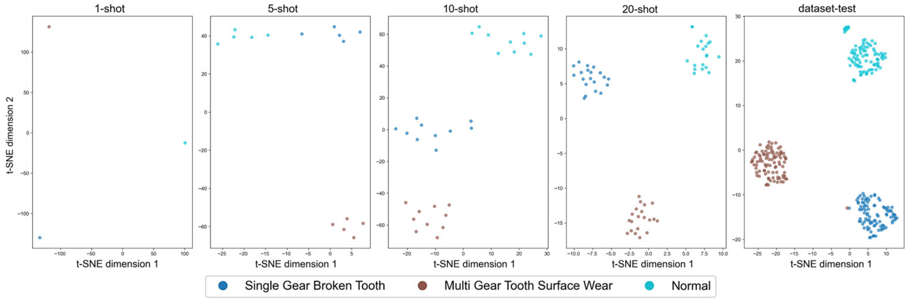 Sensors 25 05758 g009
