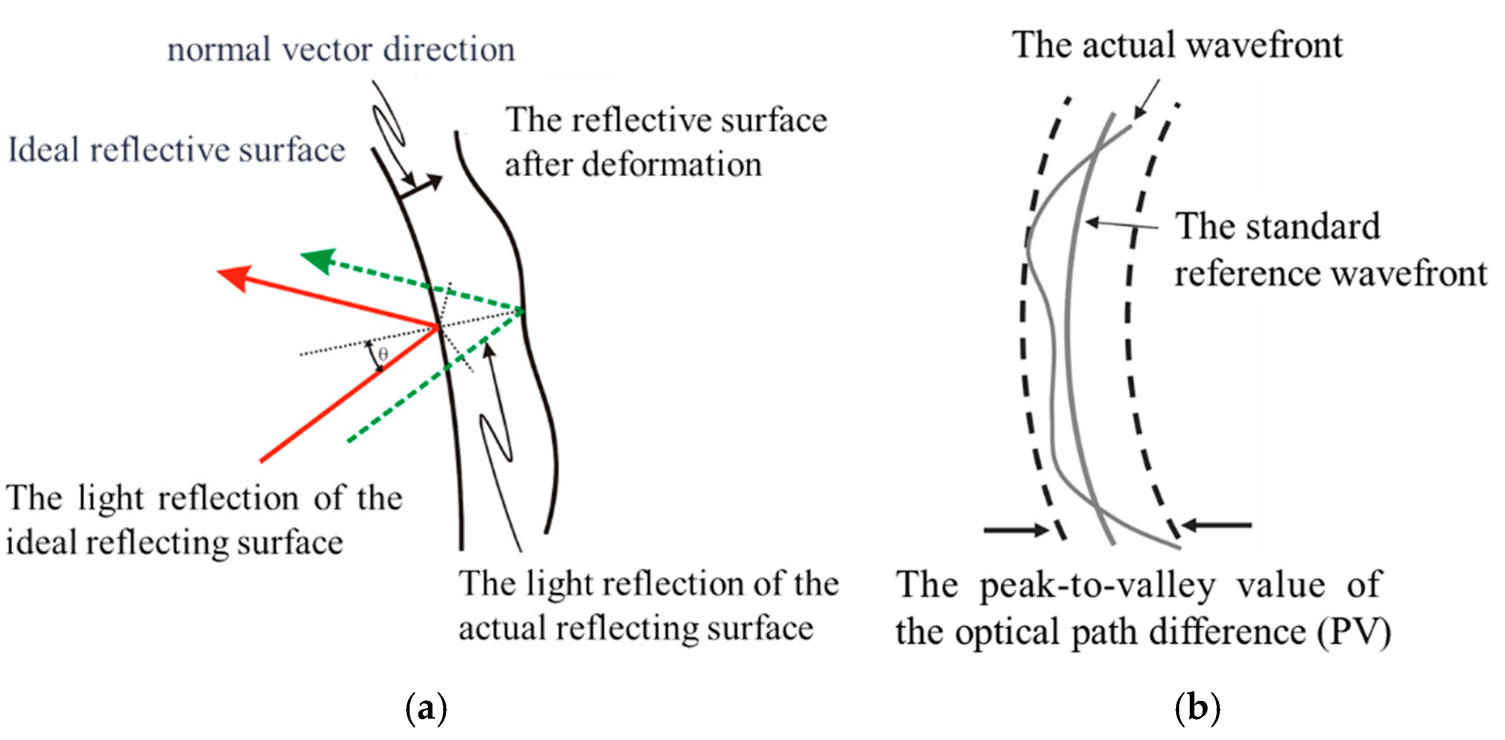 Sensors 25 05759 g005