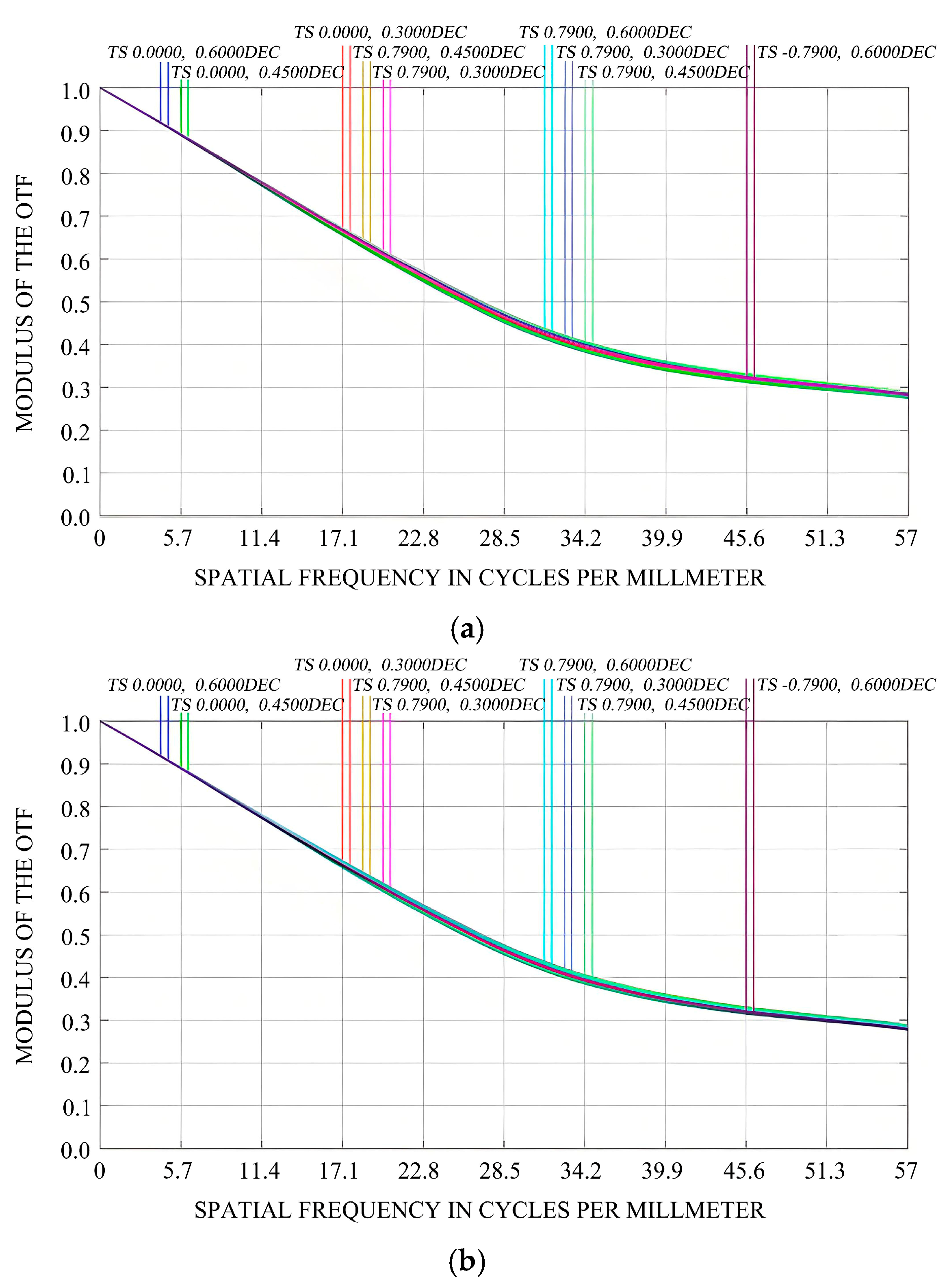 Sensors 25 05759 g008a