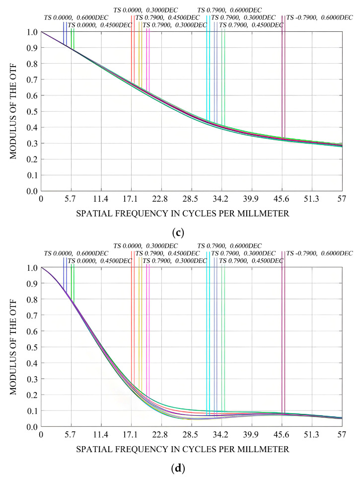 Sensors 25 05759 g008b