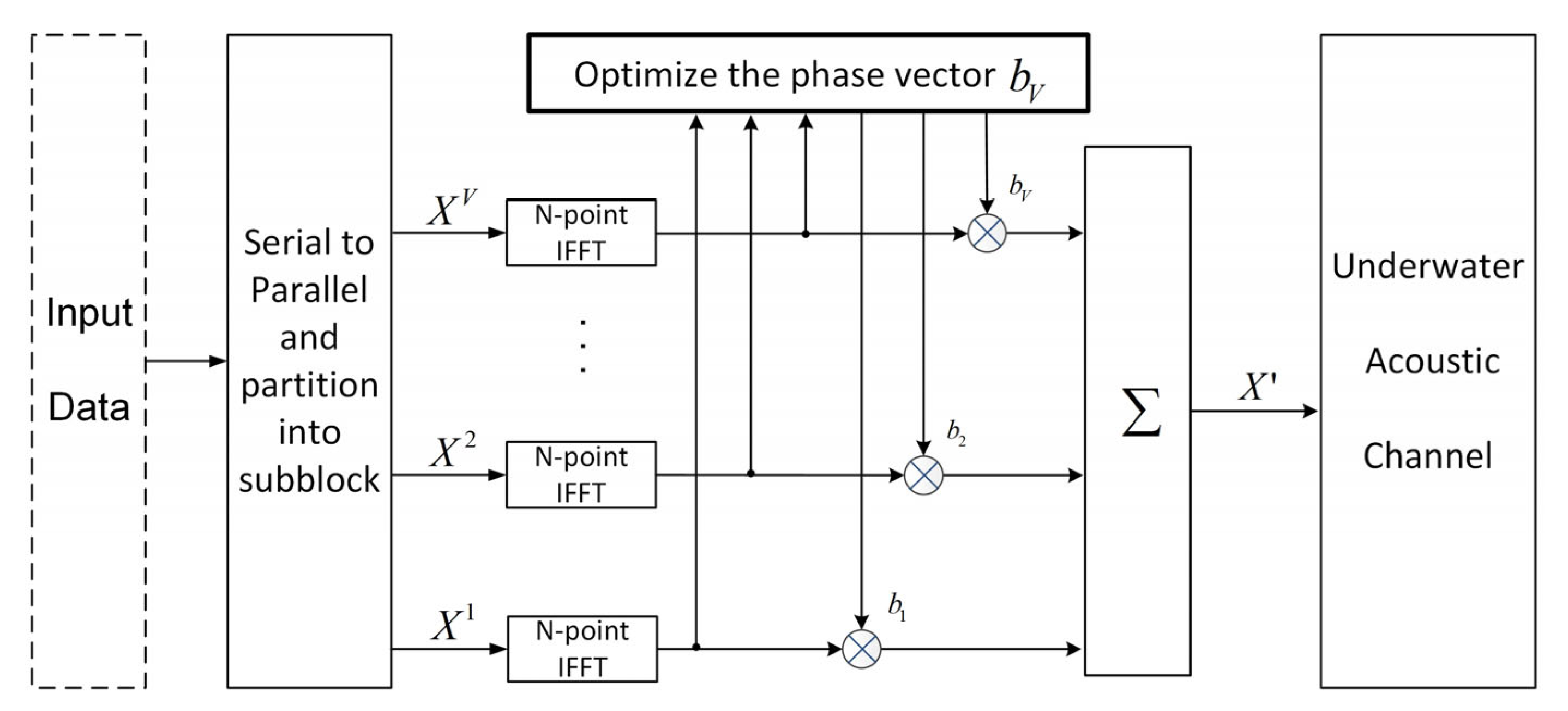 Sensors 25 05763 g003