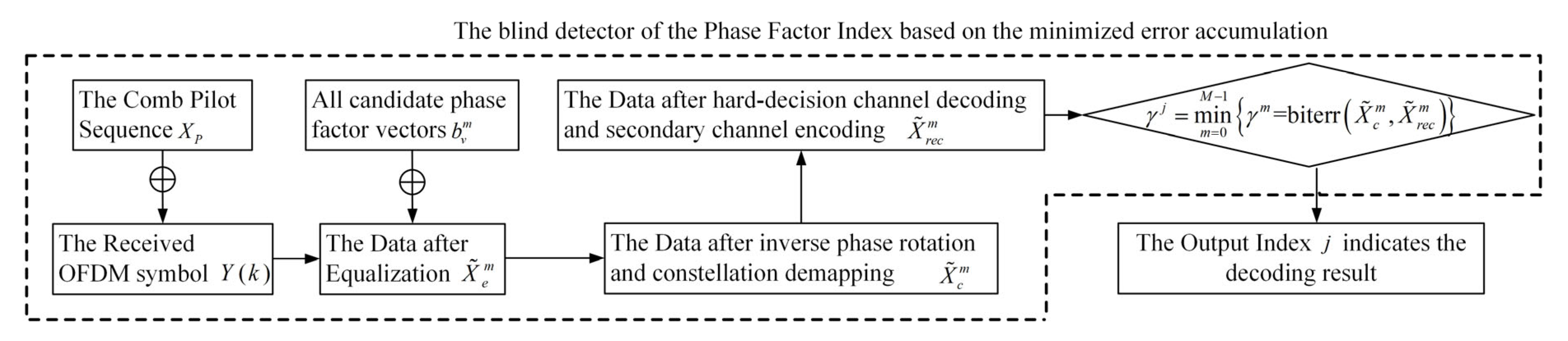 Sensors 25 05763 g005